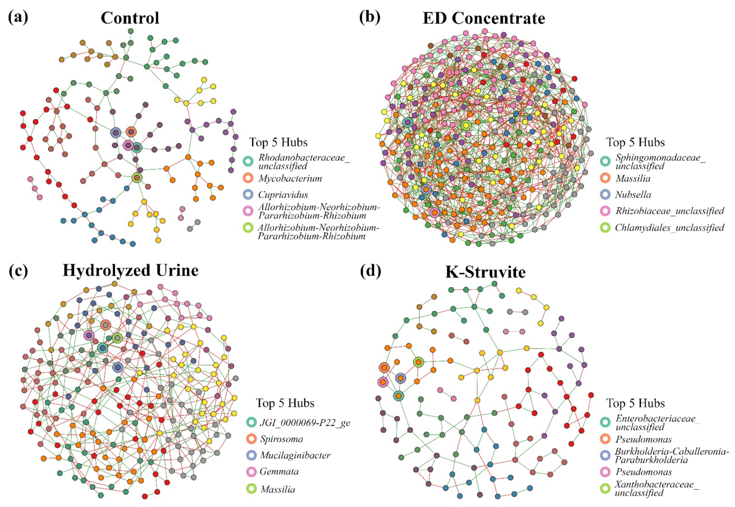 Microorganisms 09 01326 g004 Microorganisms 09 01326 g004