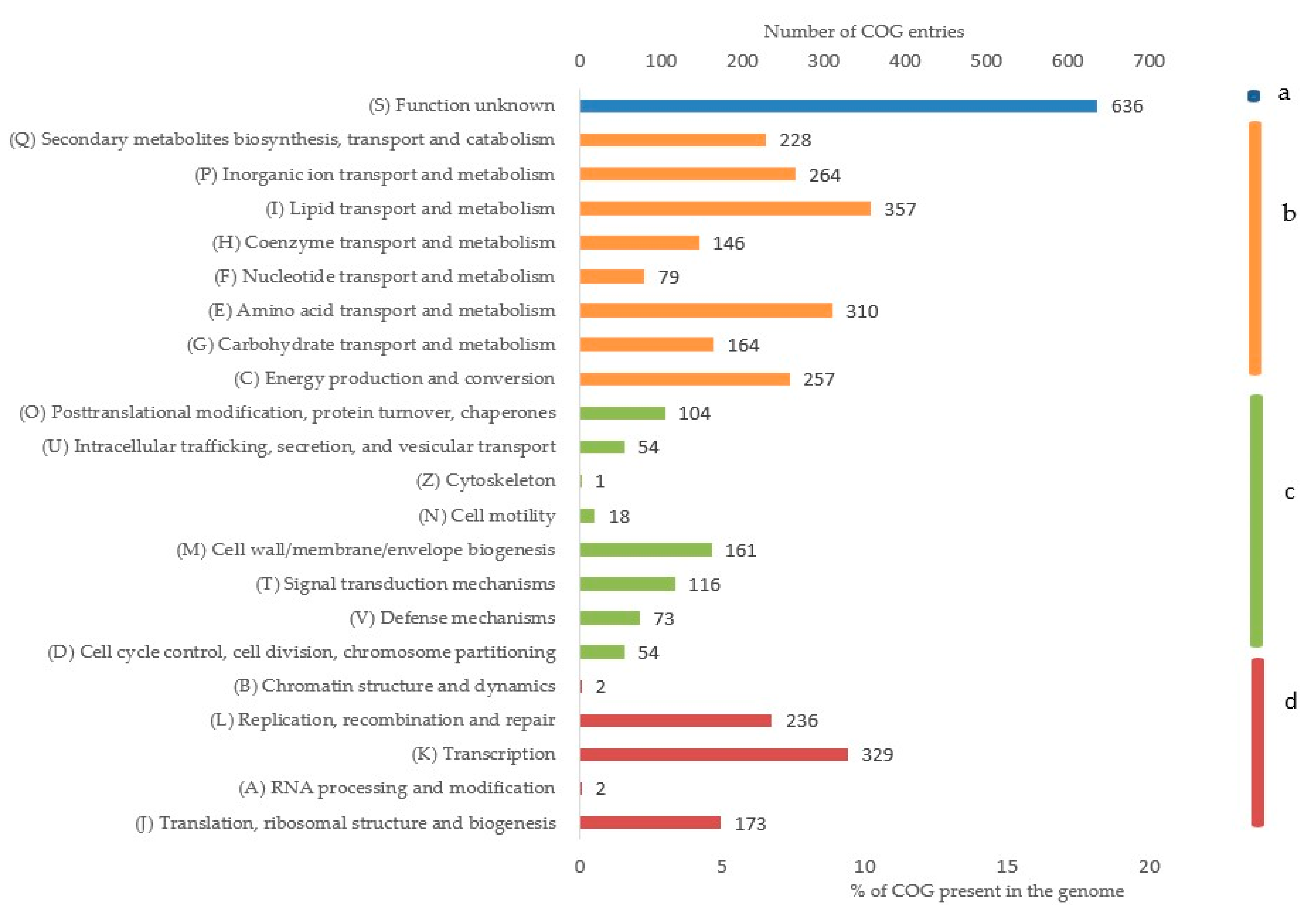 Microorganisms 09 01327 g007 Microorganisms 09 01327 g007