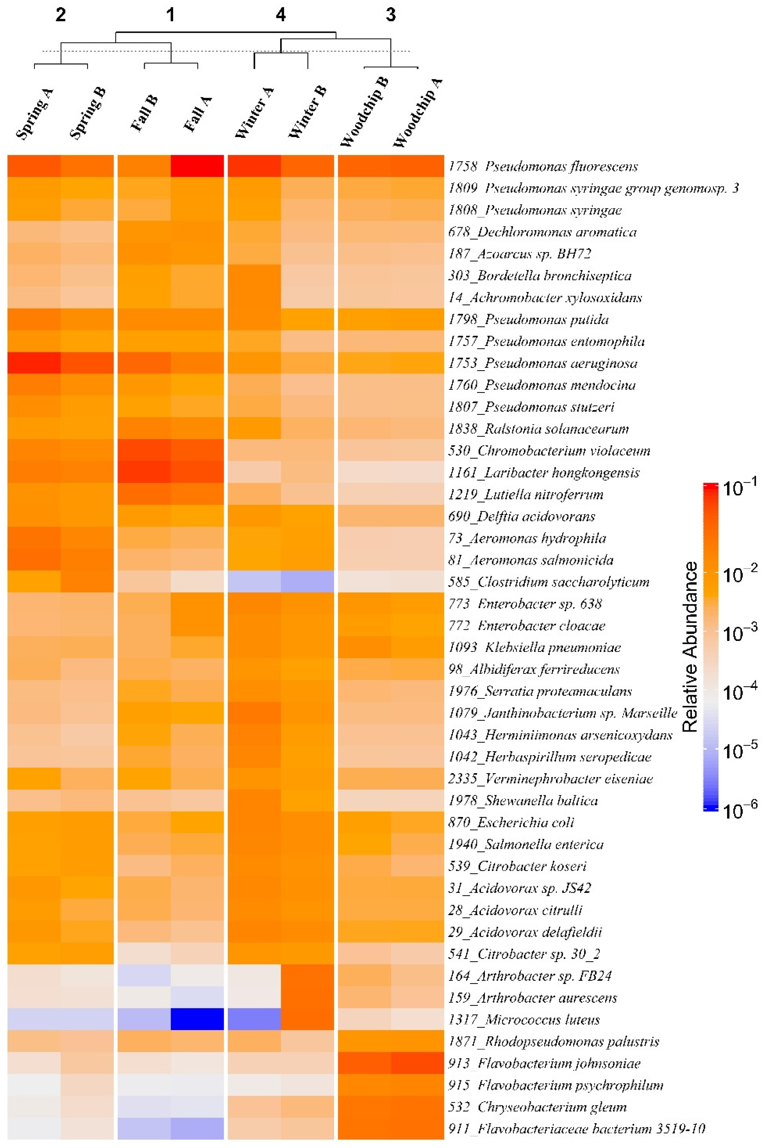 Microorganisms 09 01331 g003 Microorganisms 09 01331 g003