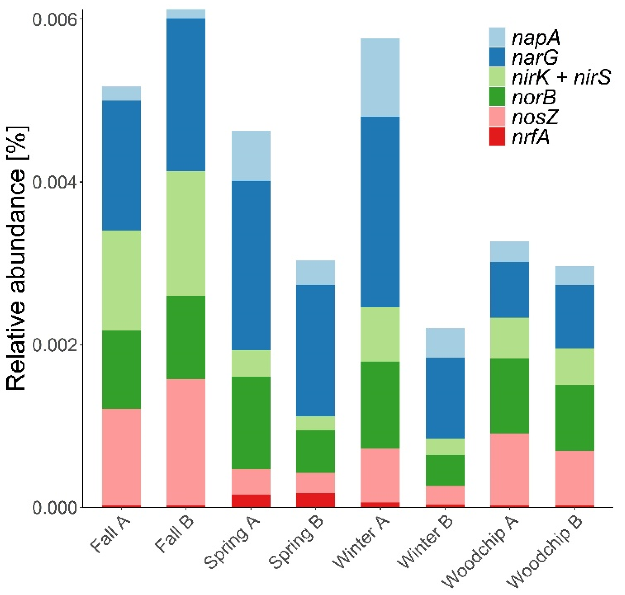 Microorganisms 09 01331 g004 Microorganisms 09 01331 g004