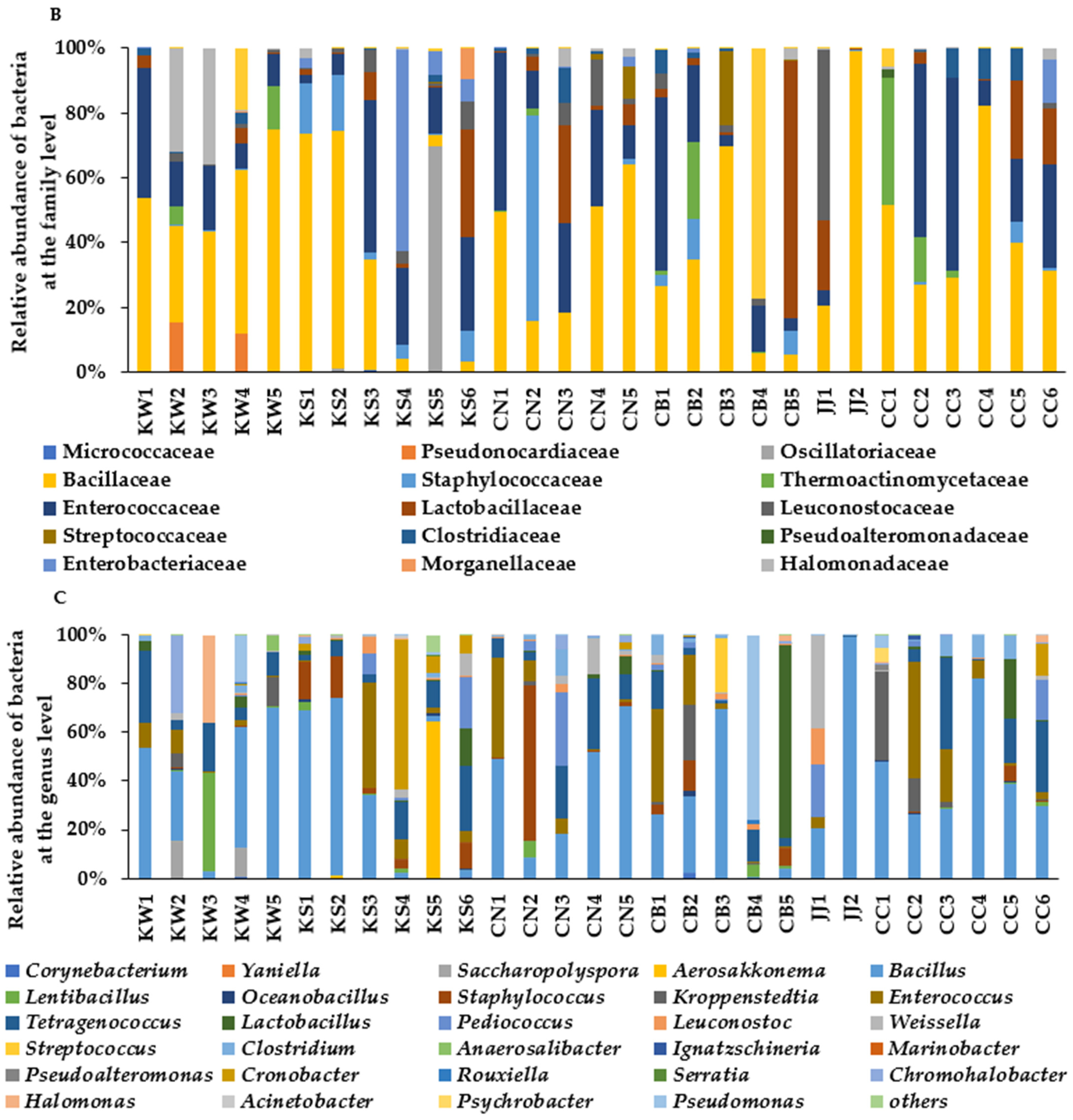 Microorganisms 09 01348 g002b Microorganisms 09 01348 g002b