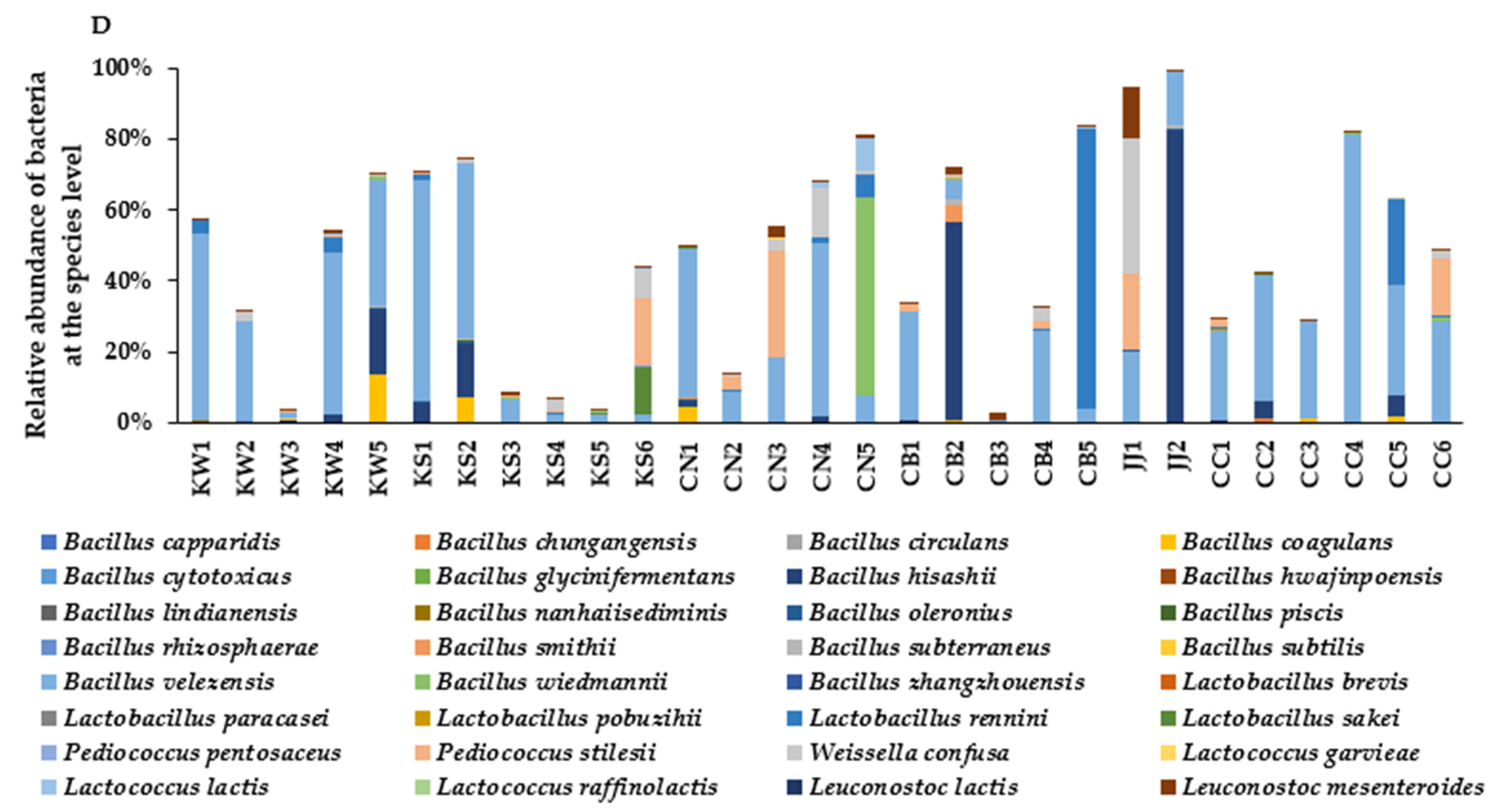 Microorganisms 09 01348 g002c Microorganisms 09 01348 g002c