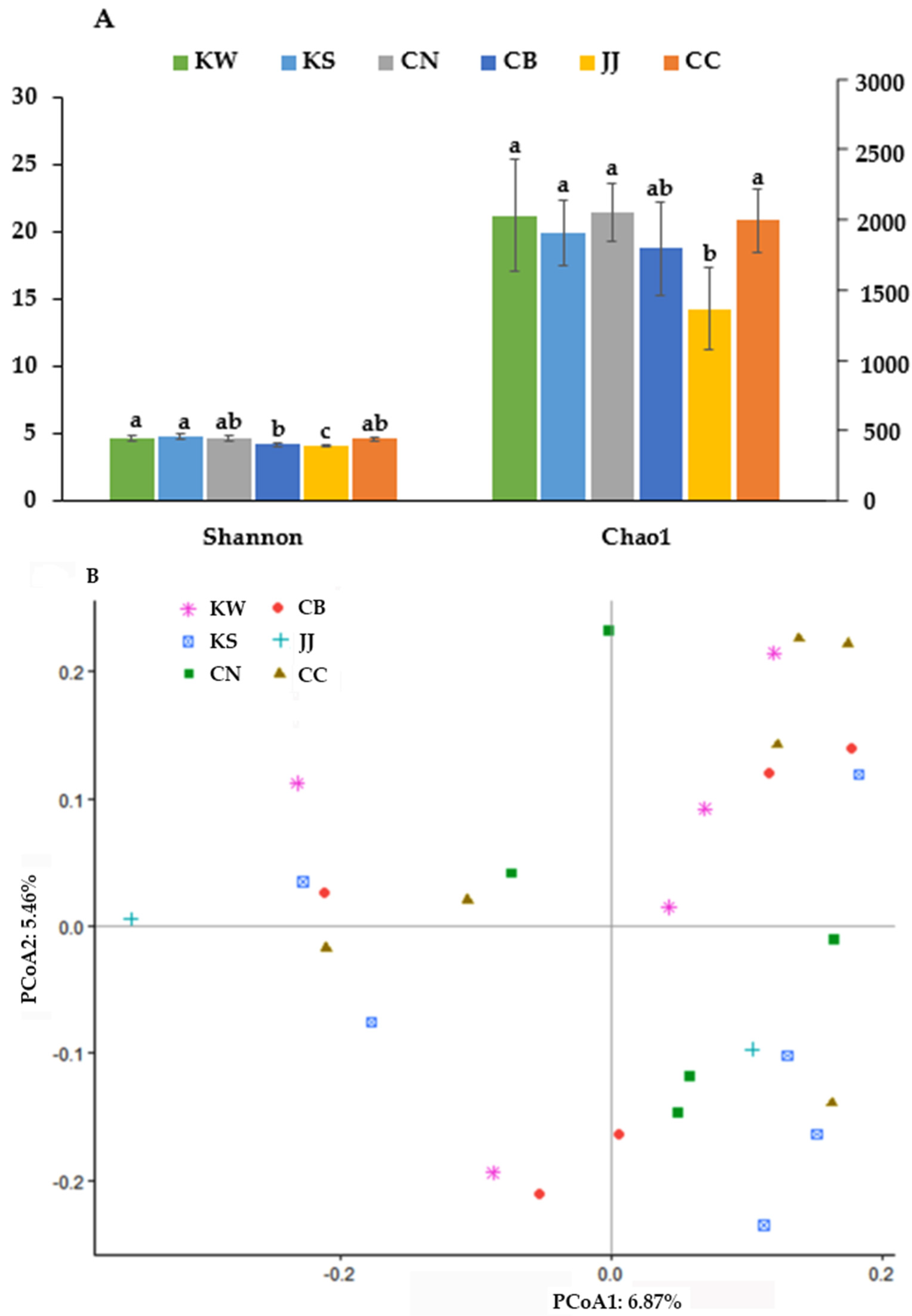 Microorganisms 09 01348 g003 Microorganisms 09 01348 g003