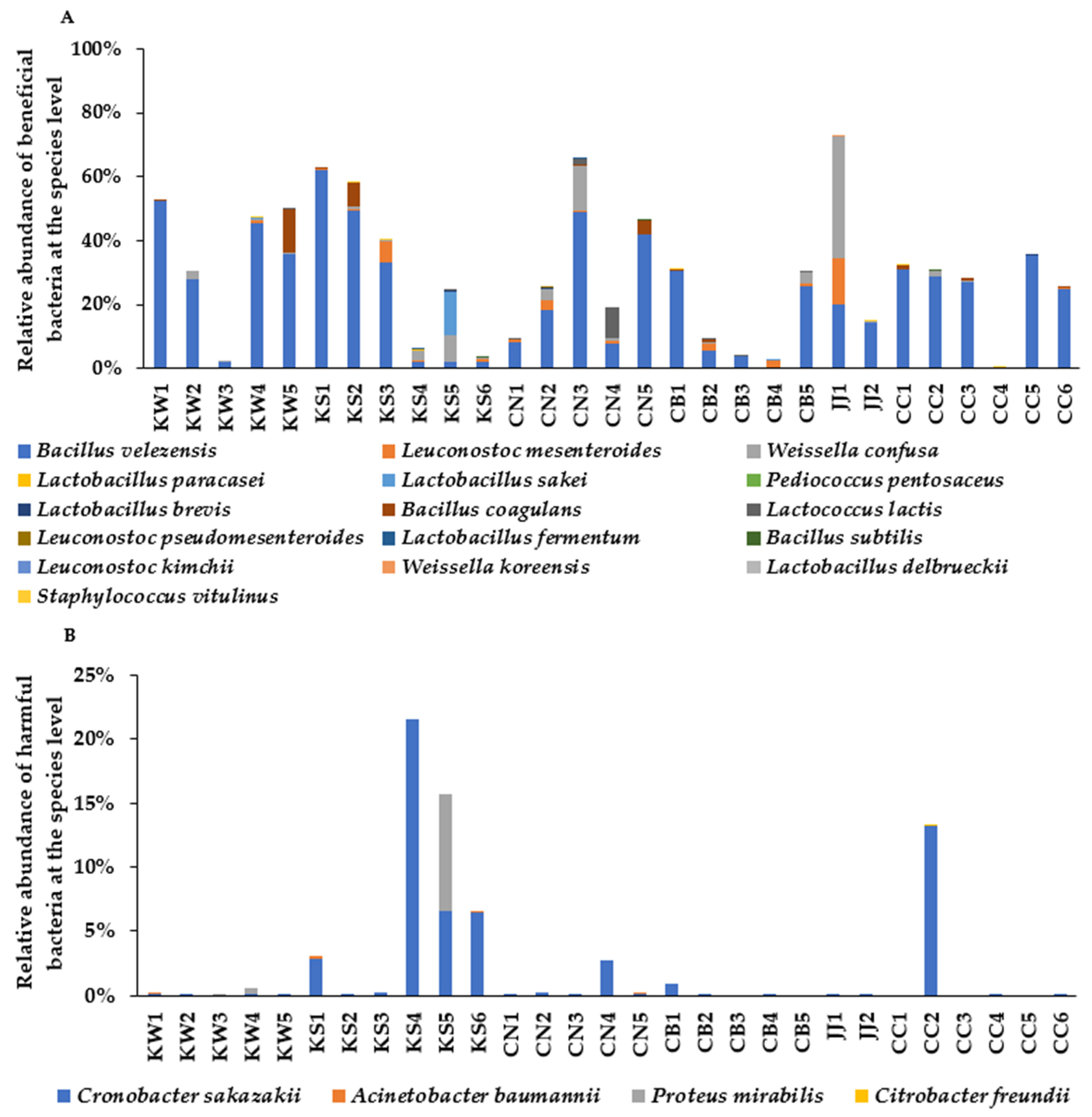 Microorganisms 09 01348 g004 Microorganisms 09 01348 g004