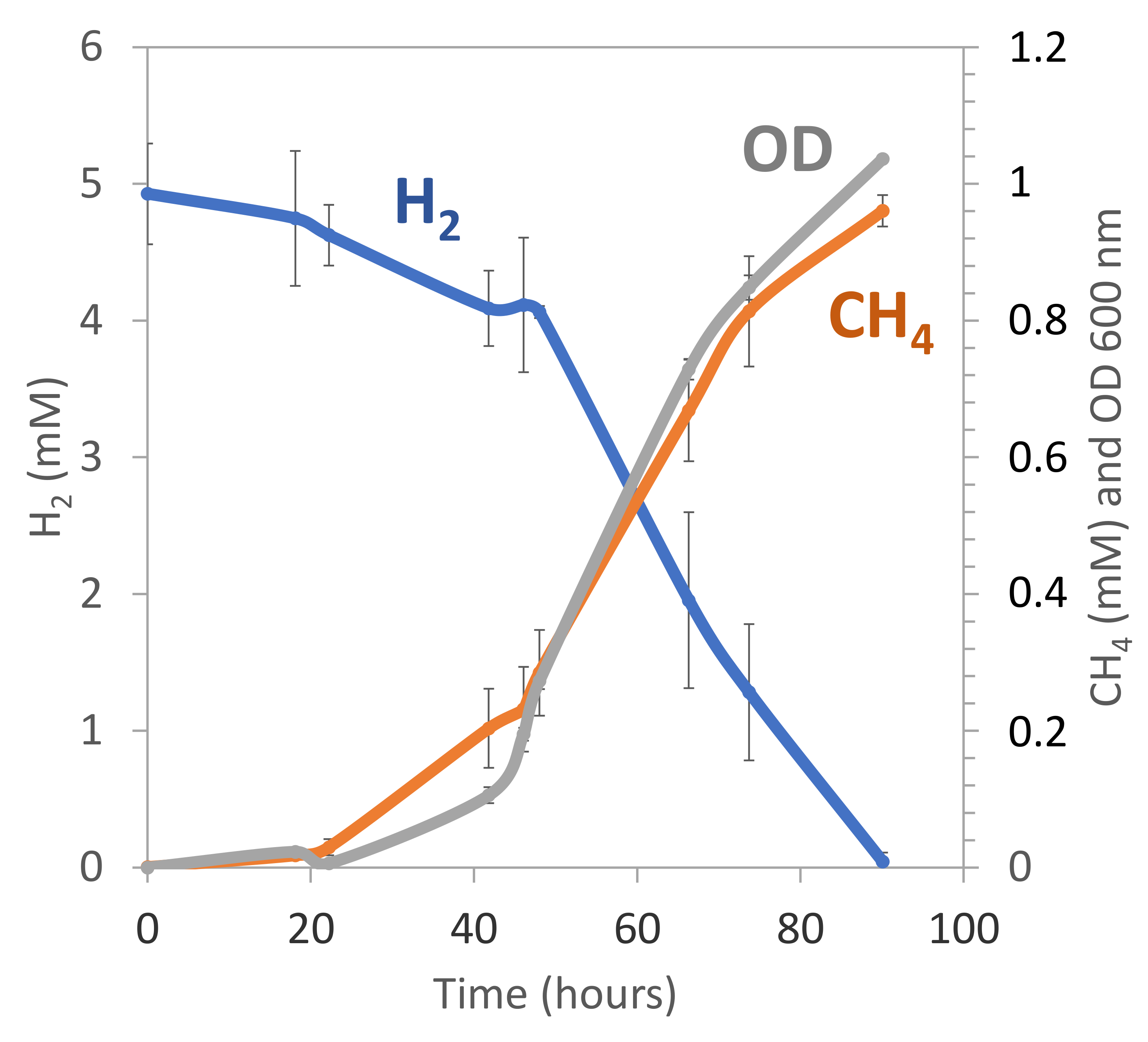 Microorganisms 09 01360 g006 Microorganisms 09 01360 g006