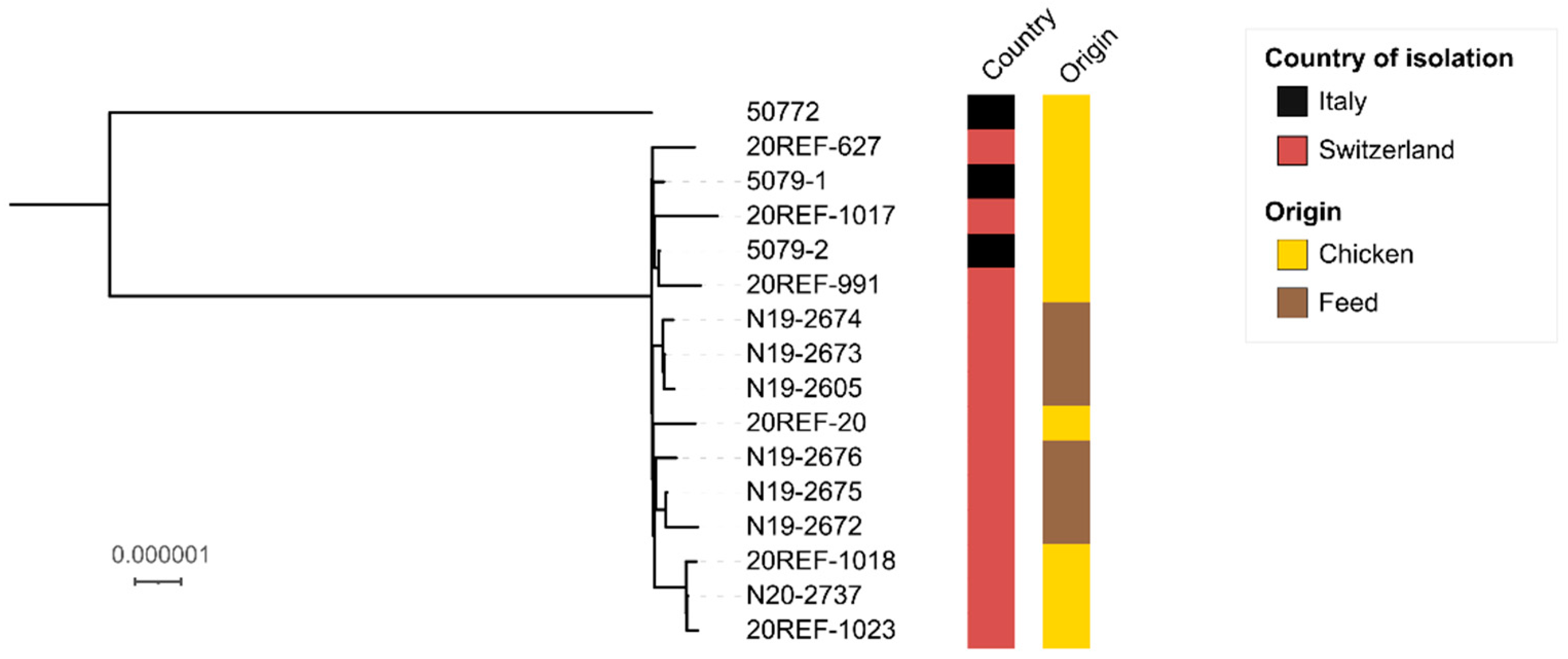 Microorganisms 09 01367 g002