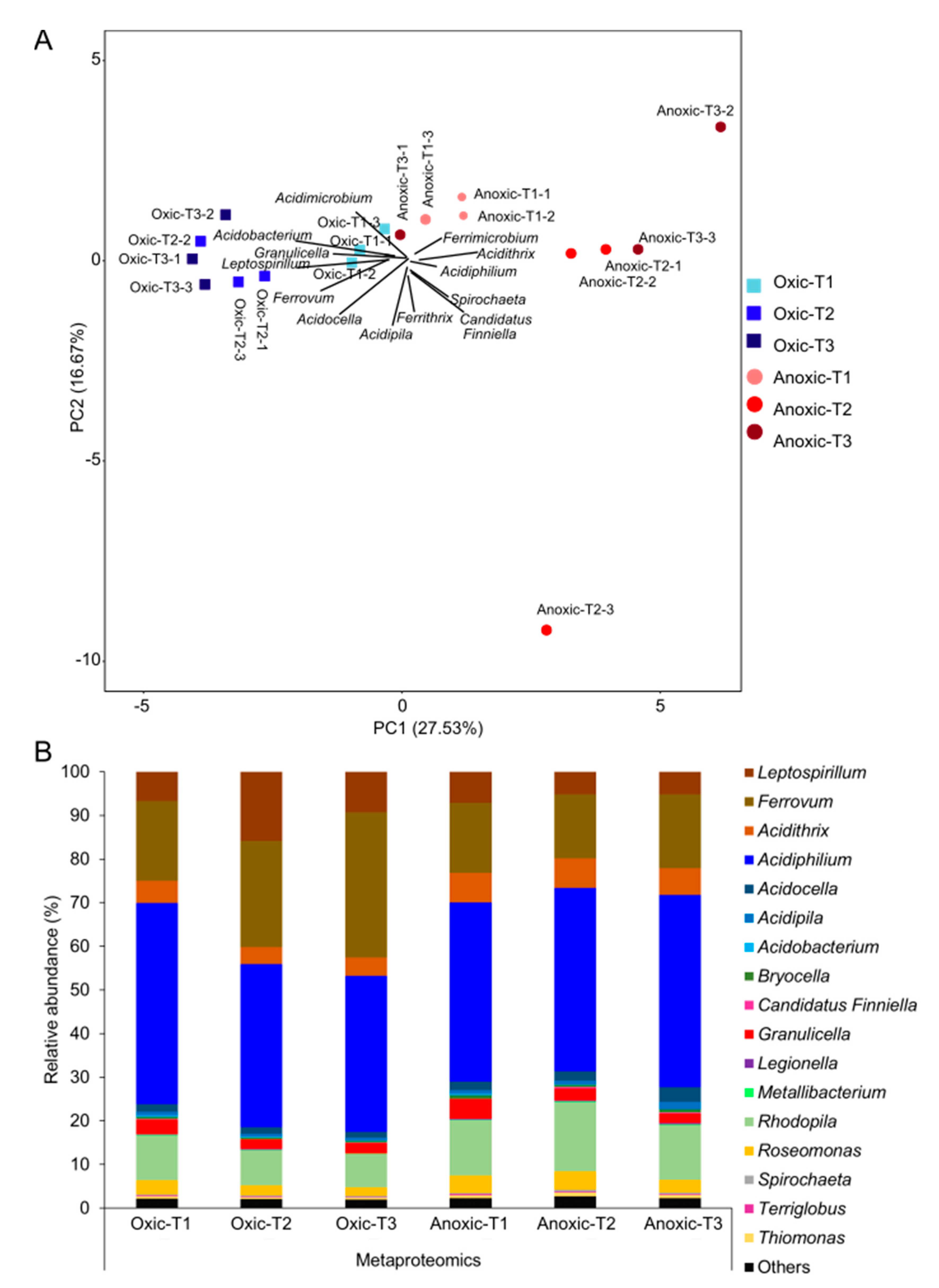 Microorganisms 09 01368 g003