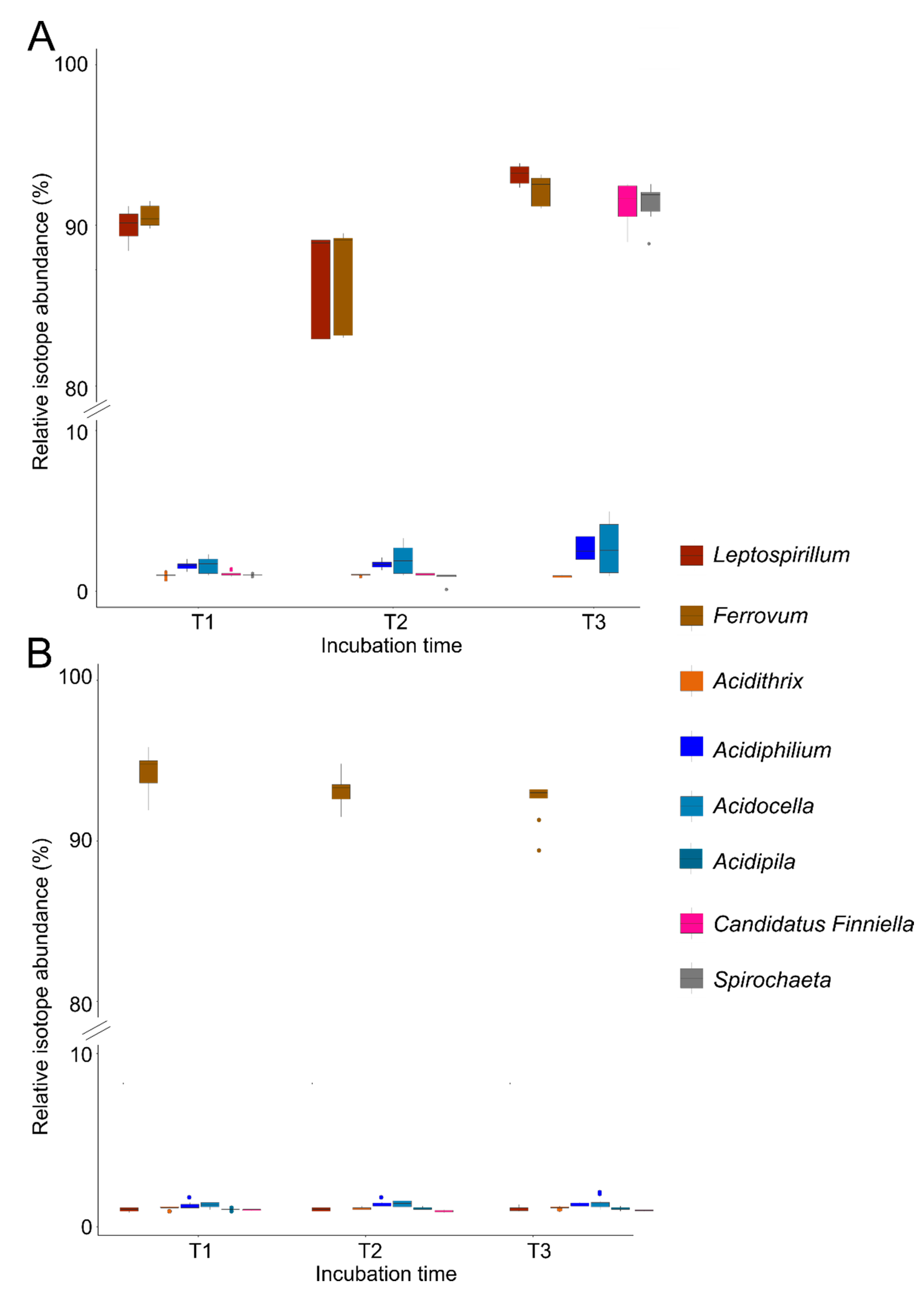 Microorganisms 09 01368 g004