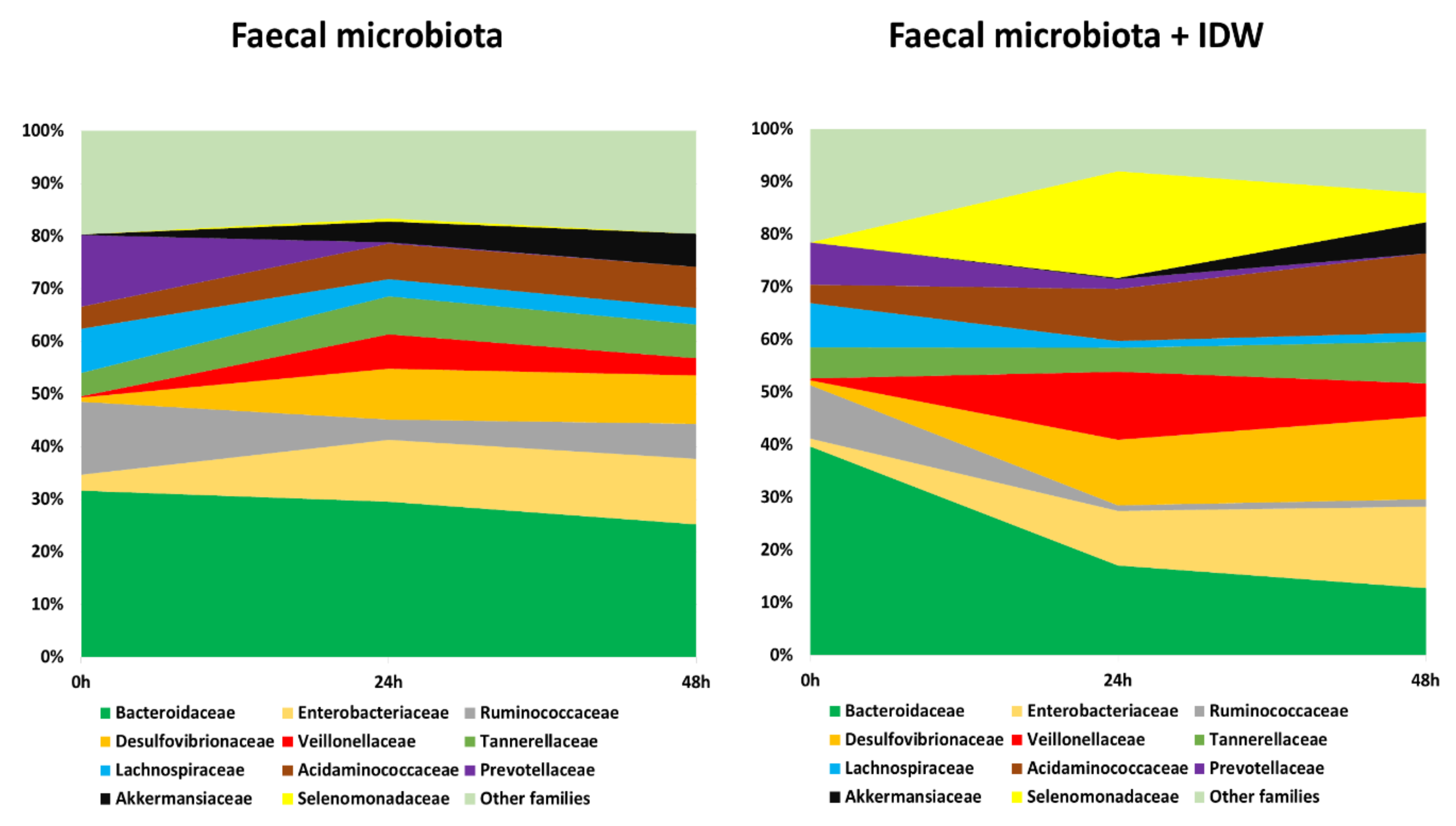Microorganisms 09 01378 g004