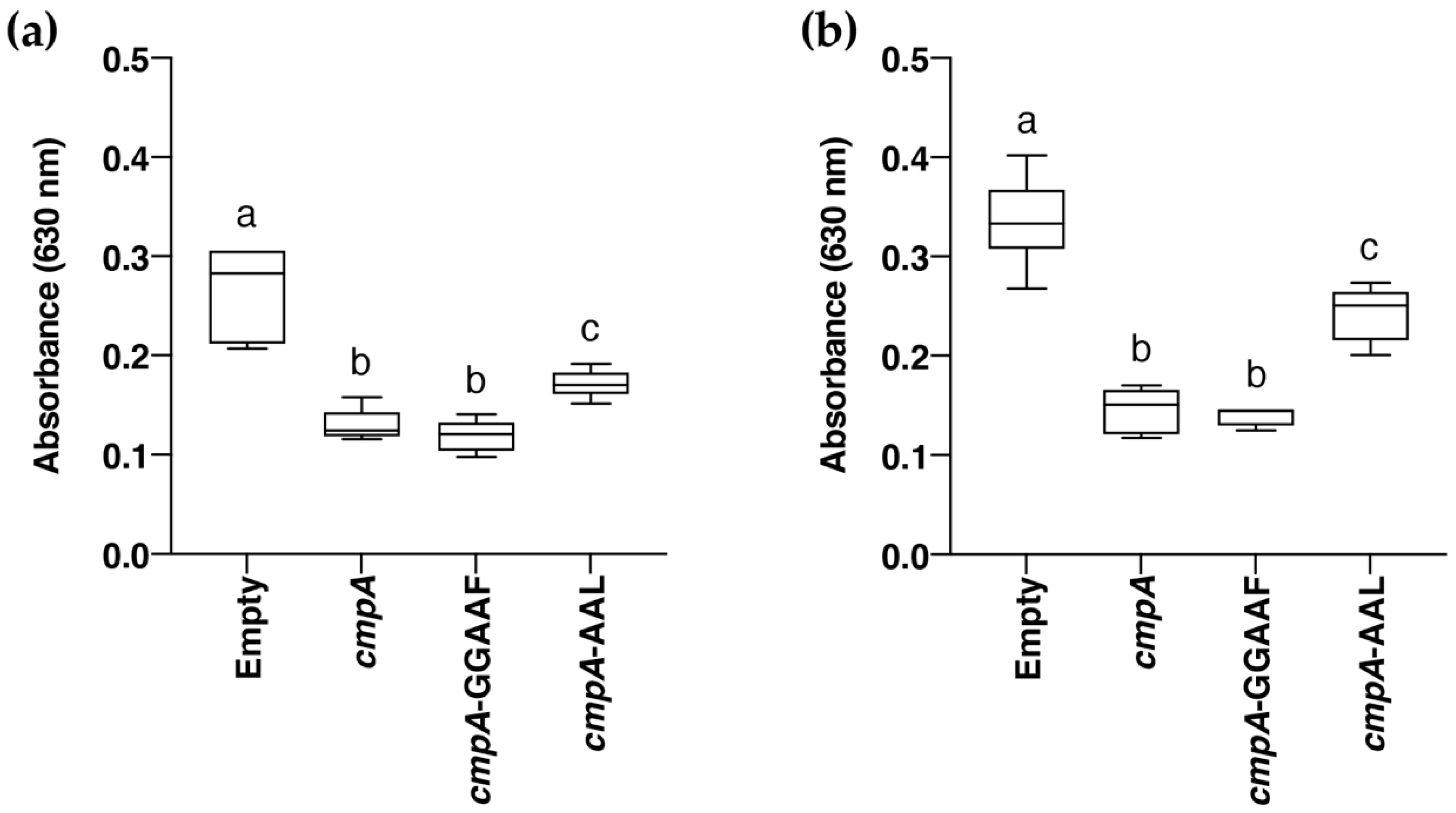 Microorganisms 09 01388 g004