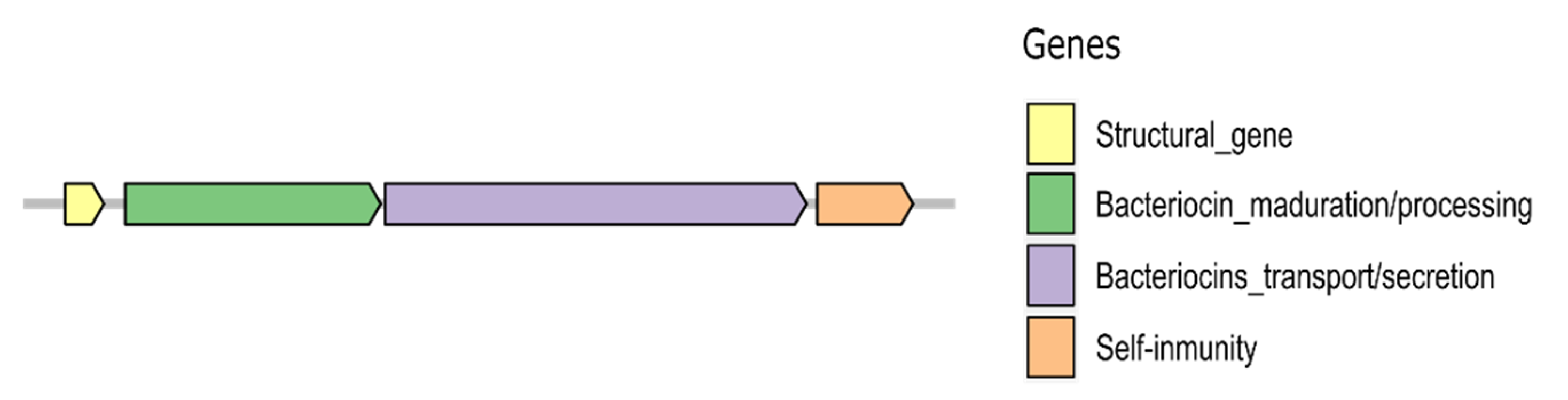 Microorganisms 09 01411 g001 Microorganisms 09 01411 g001
