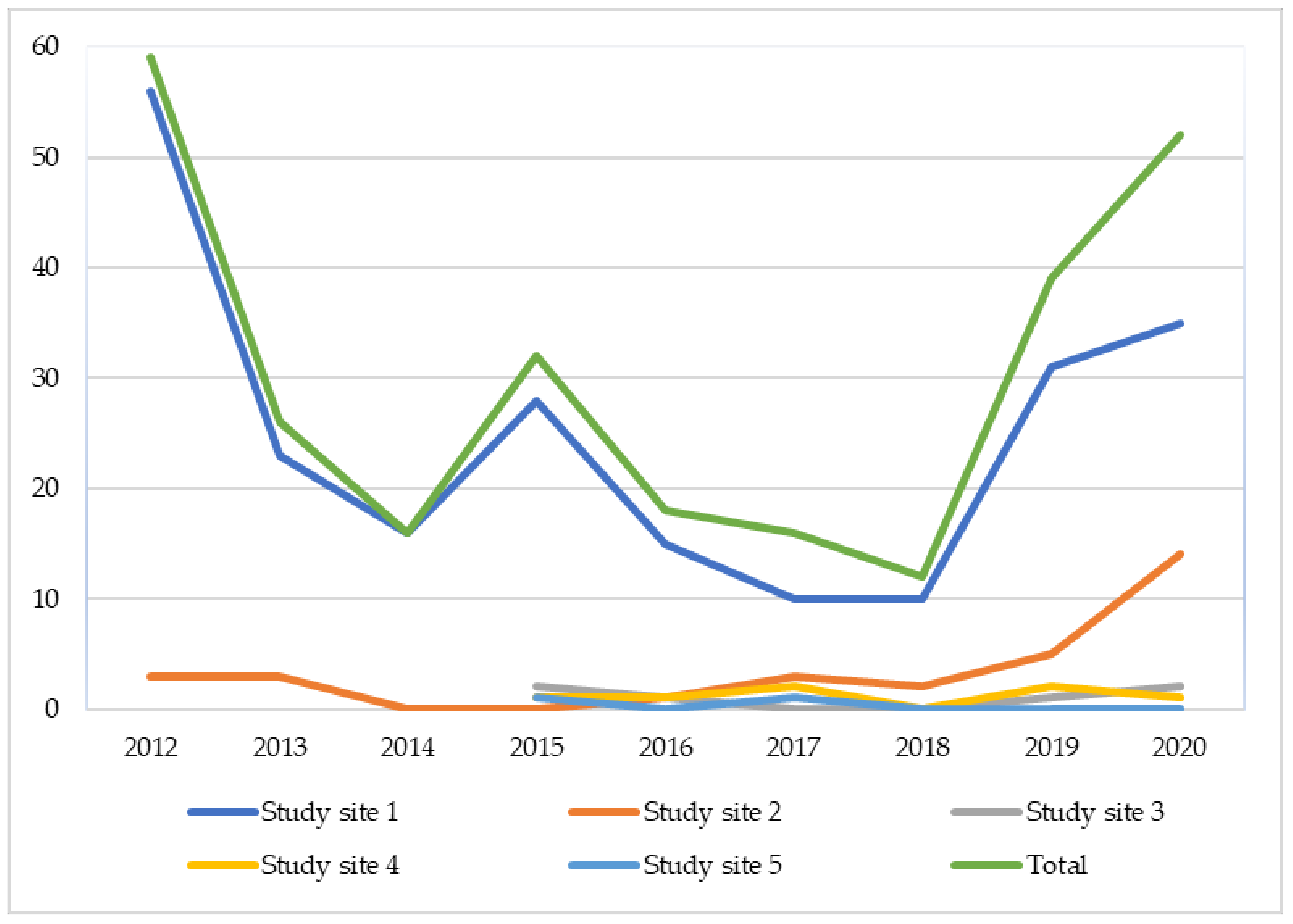 Microorganisms 09 01421 g002