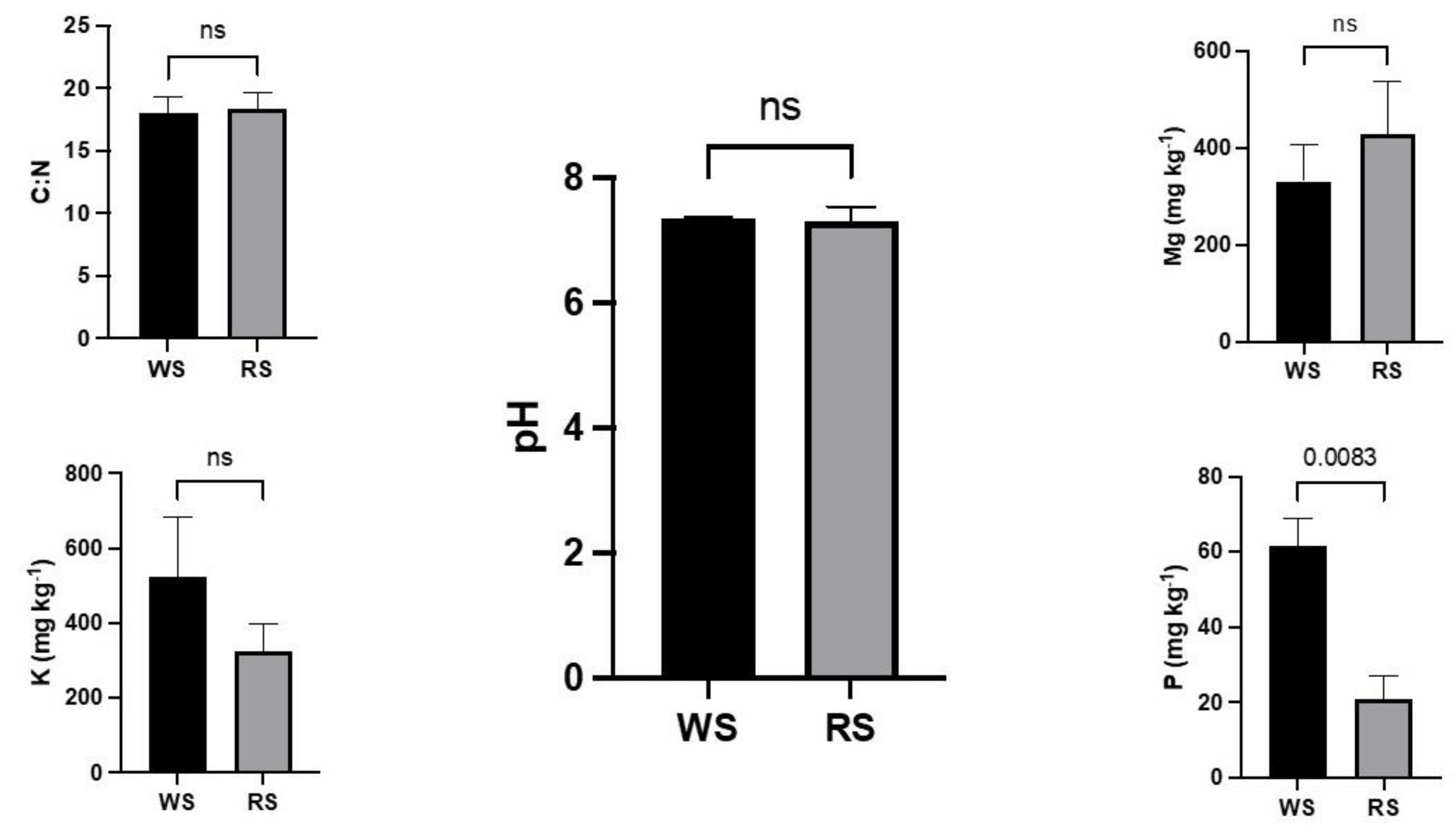 Microorganisms 09 01421 g004