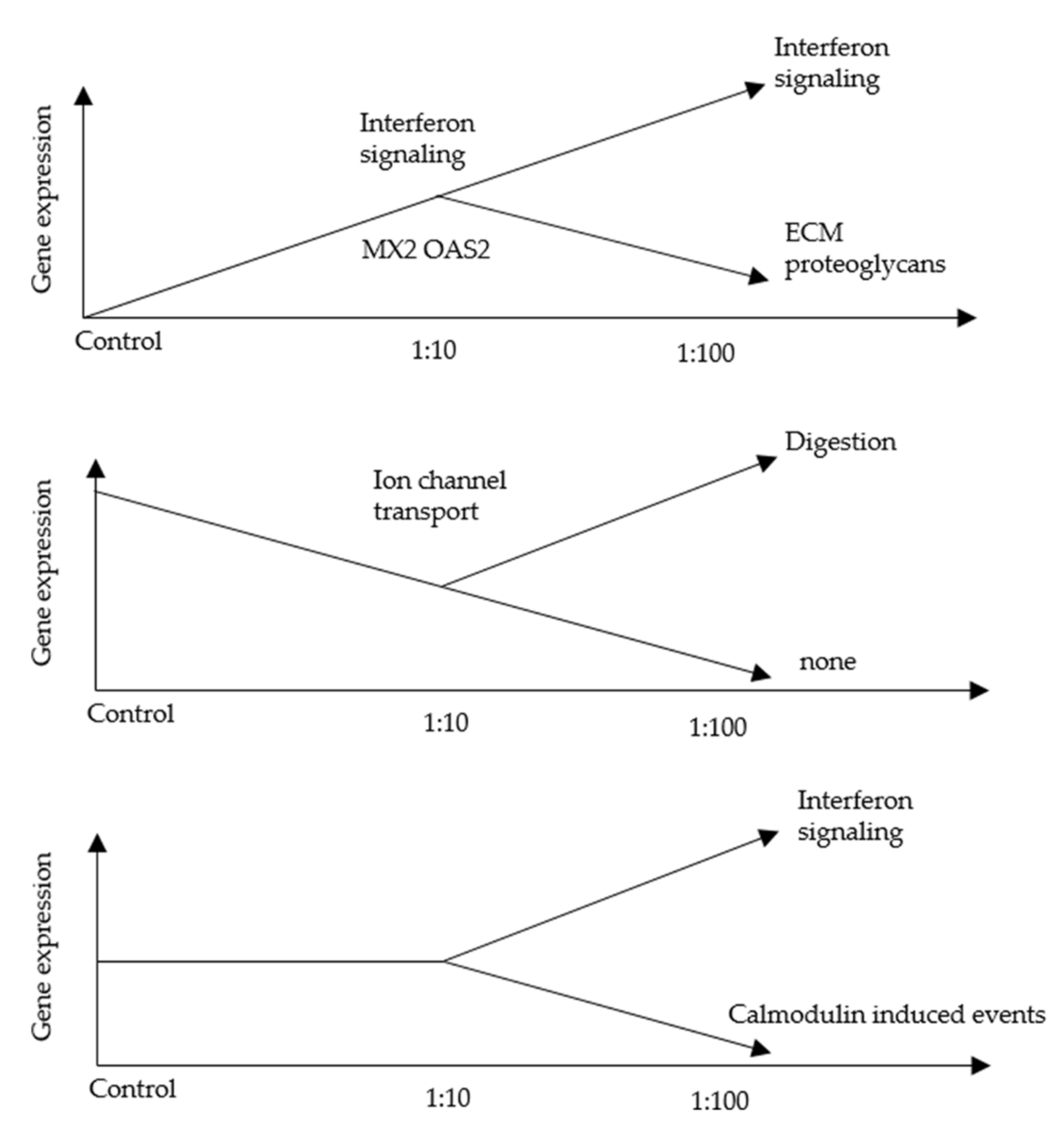 Microorganisms 09 01435 g006