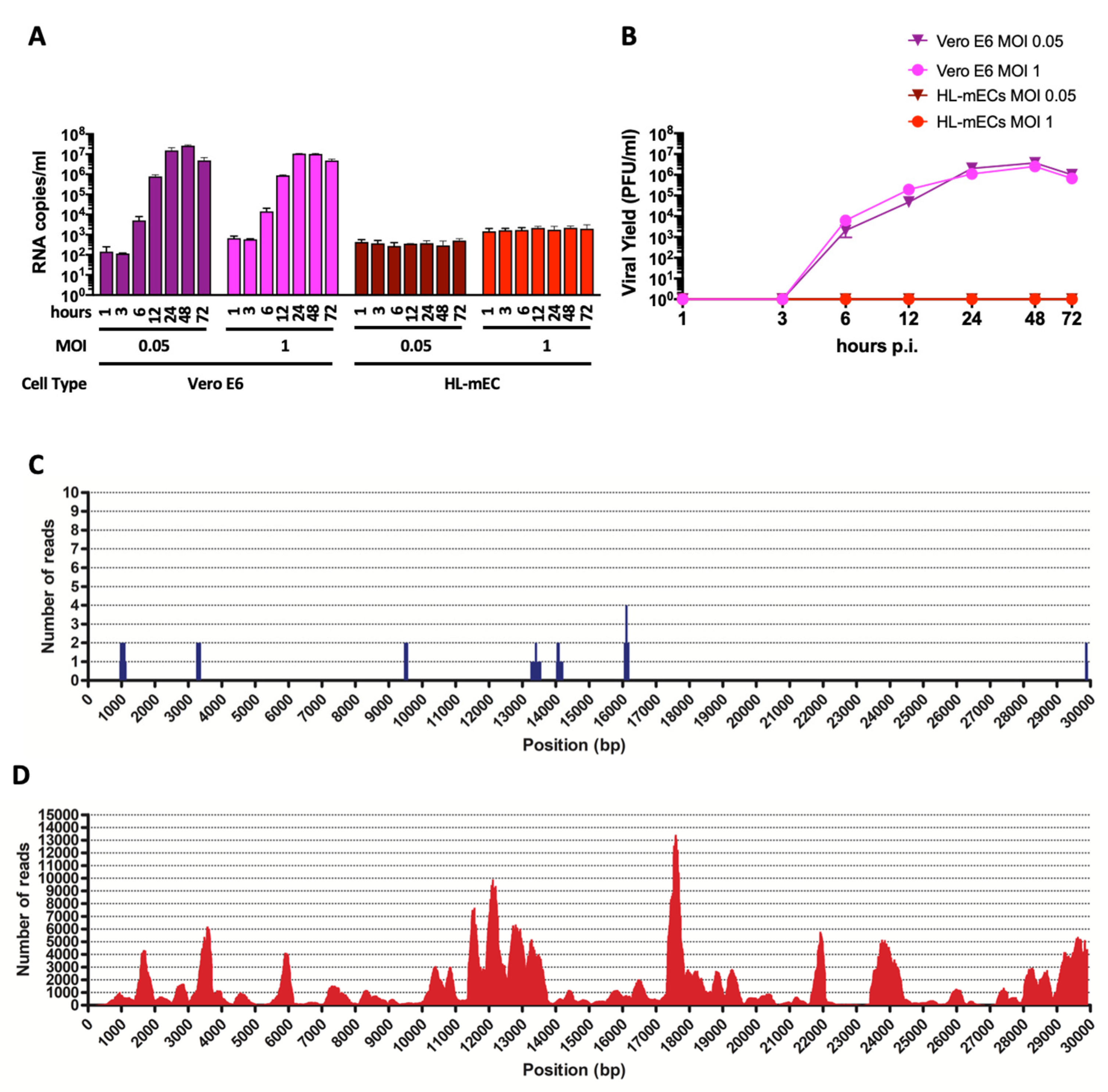Microorganisms 09 01438 g001