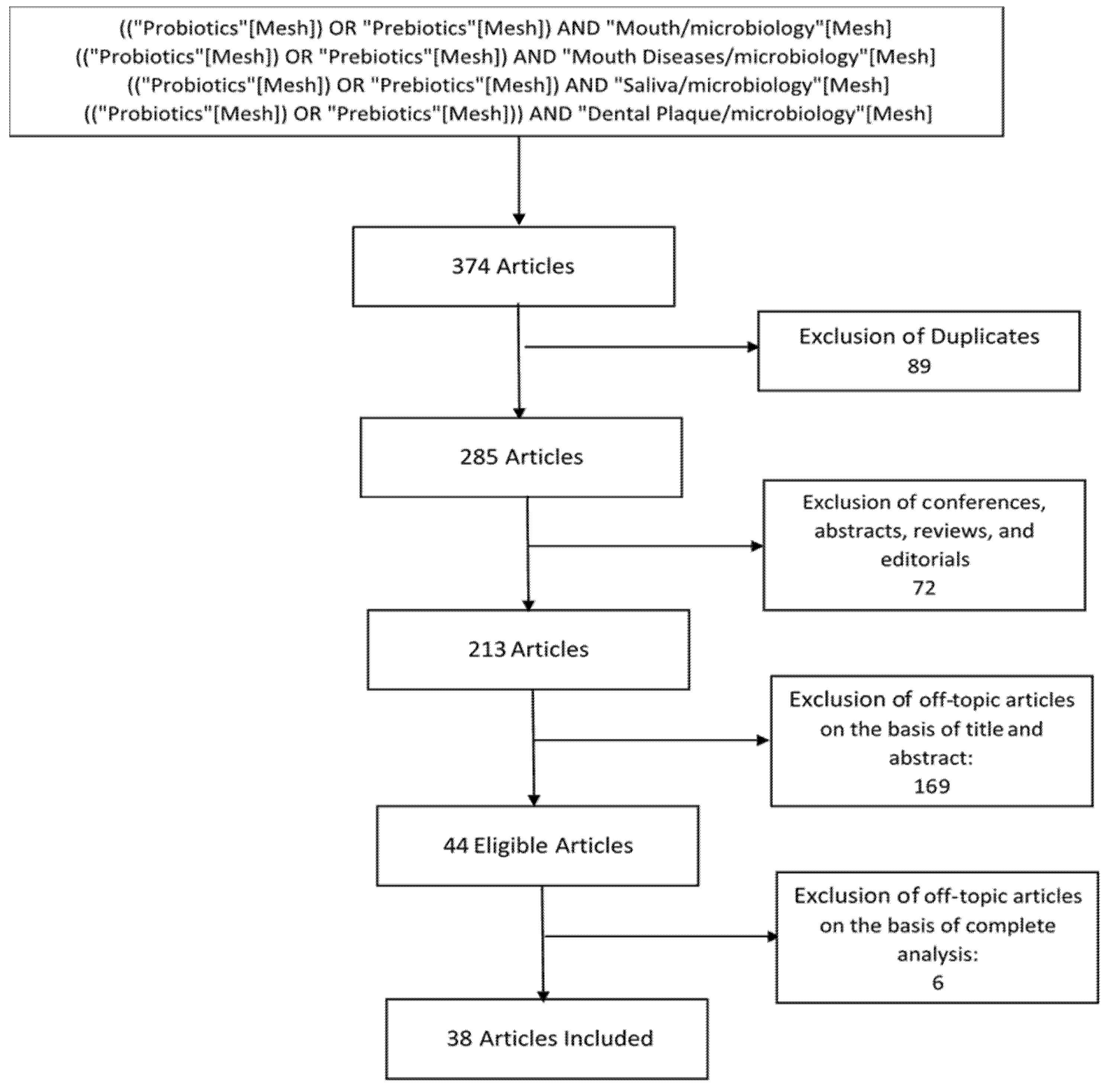 Microorganisms 09 01450 g003