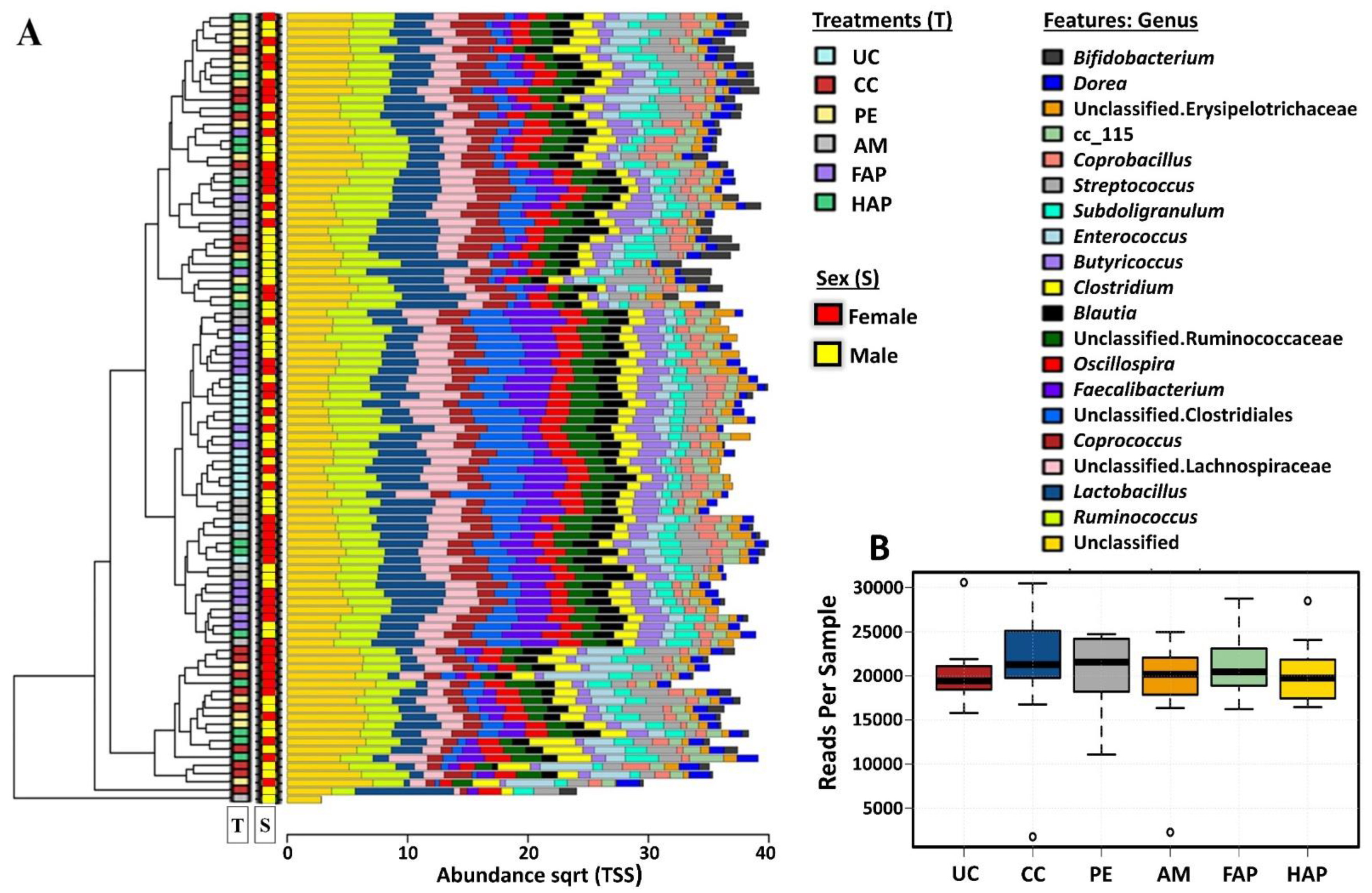 Microorganisms 09 01451 g002
