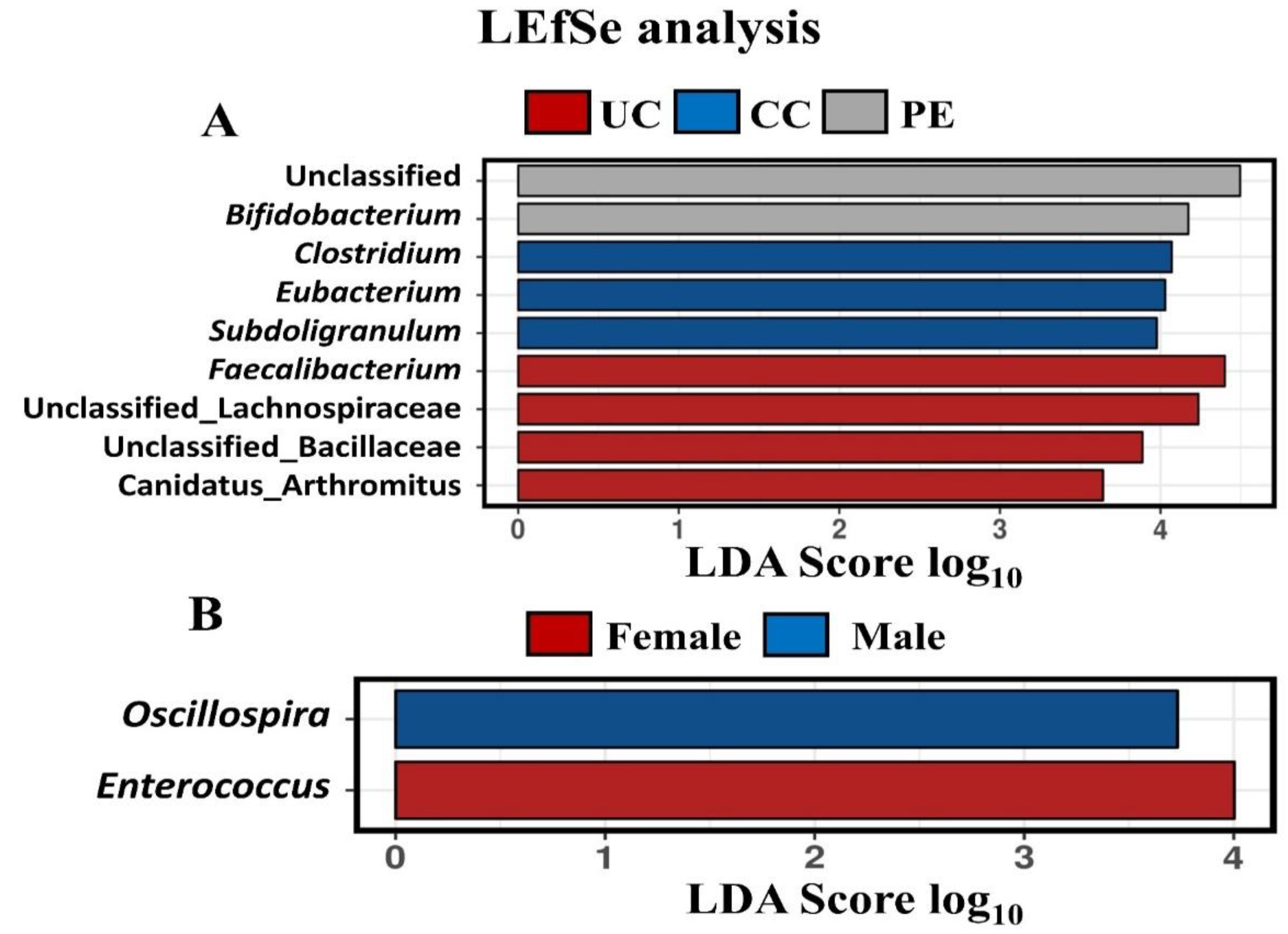 Microorganisms 09 01451 g004