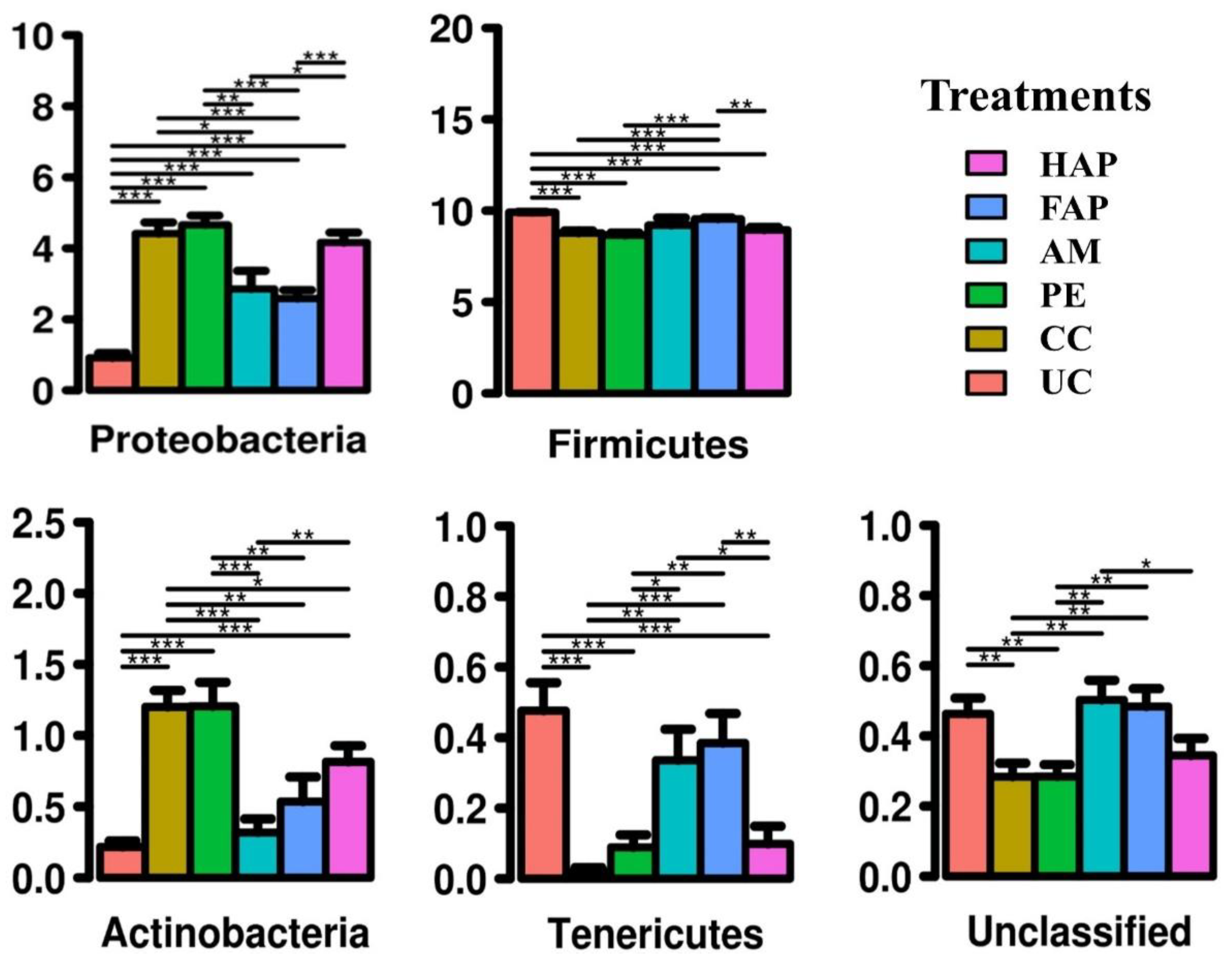 Microorganisms 09 01451 g005