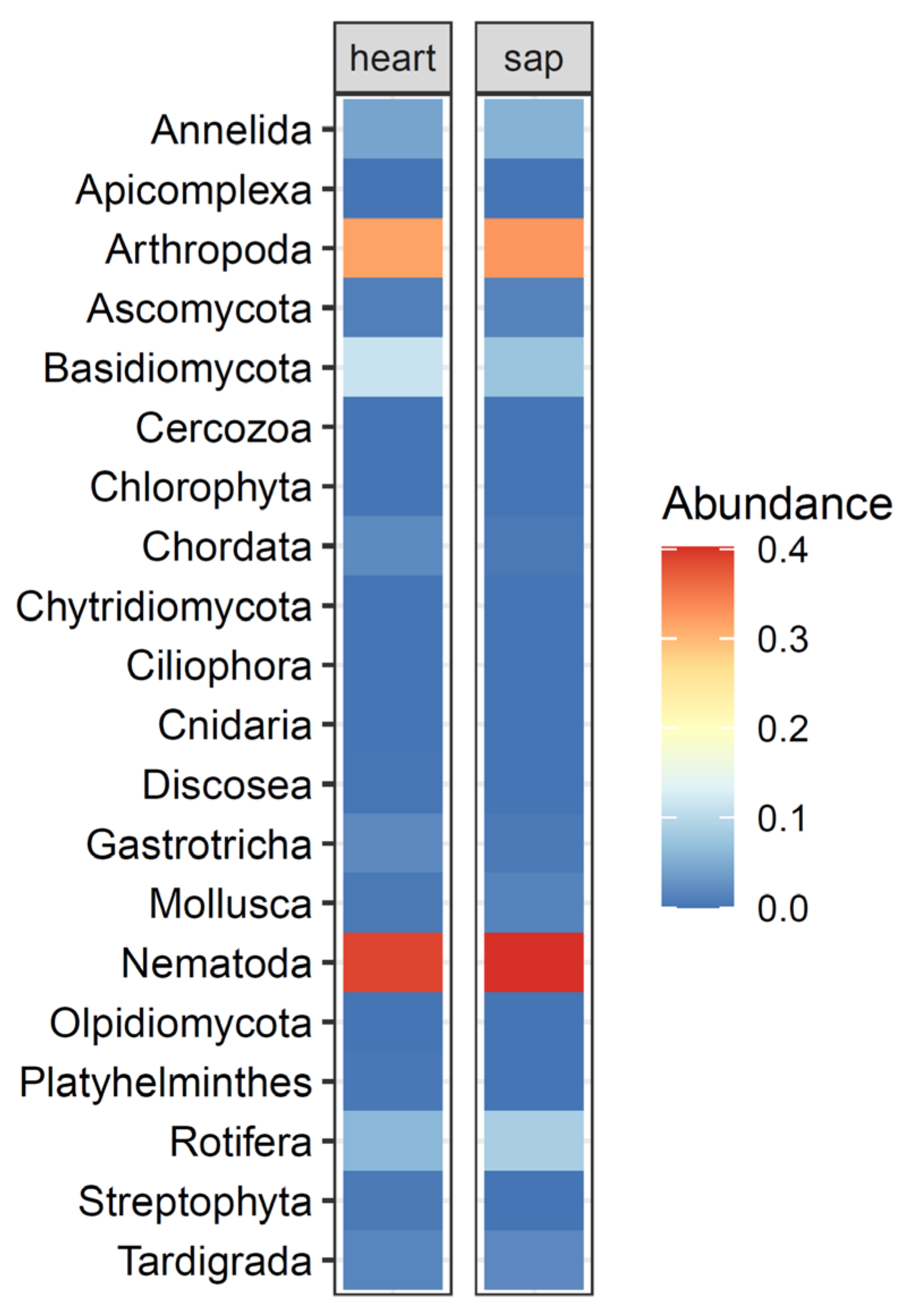 Microorganisms 09 01454 g001 Microorganisms 09 01454 g001