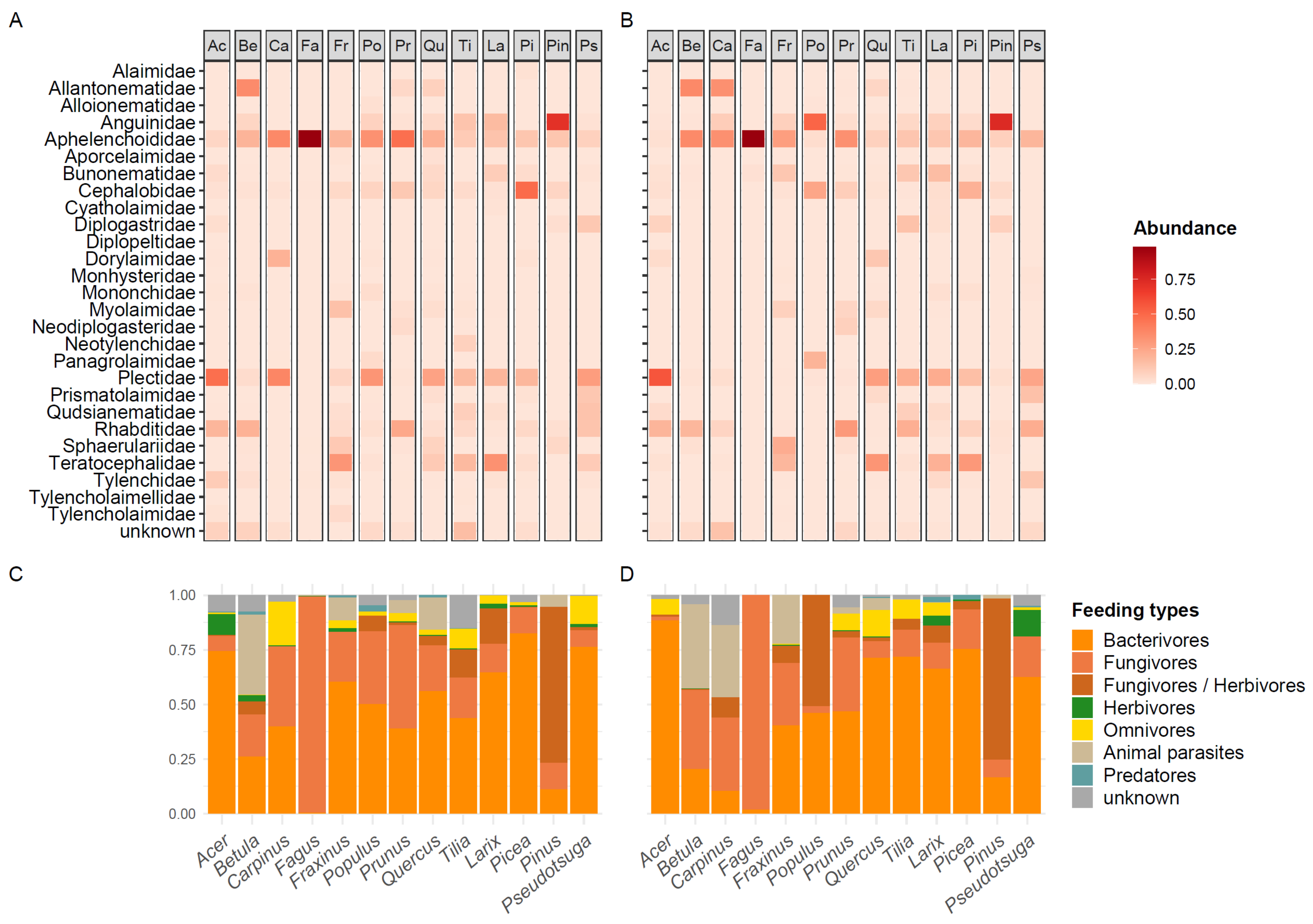 Microorganisms 09 01454 g002 Microorganisms 09 01454 g002
