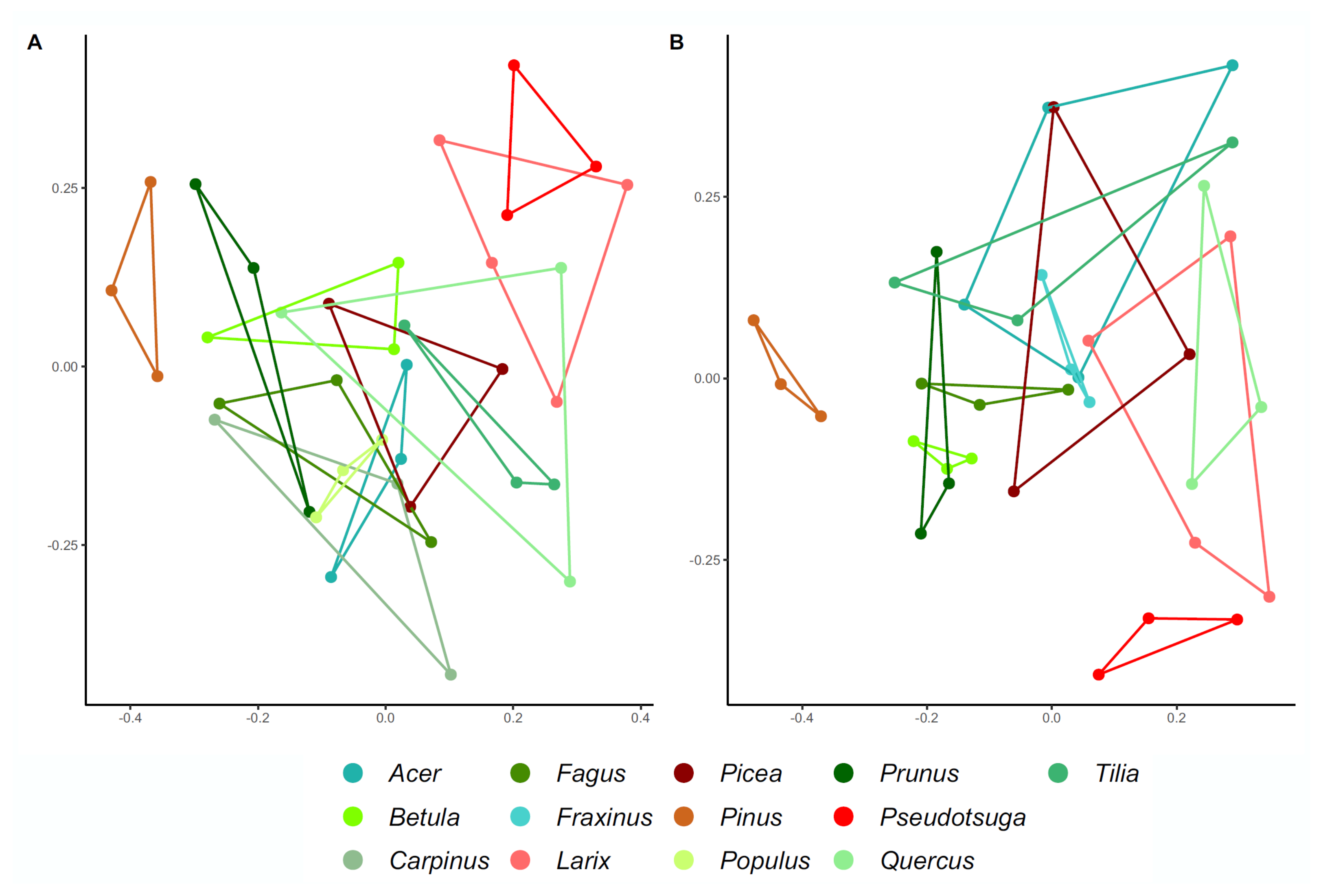Microorganisms 09 01454 g003 Microorganisms 09 01454 g003