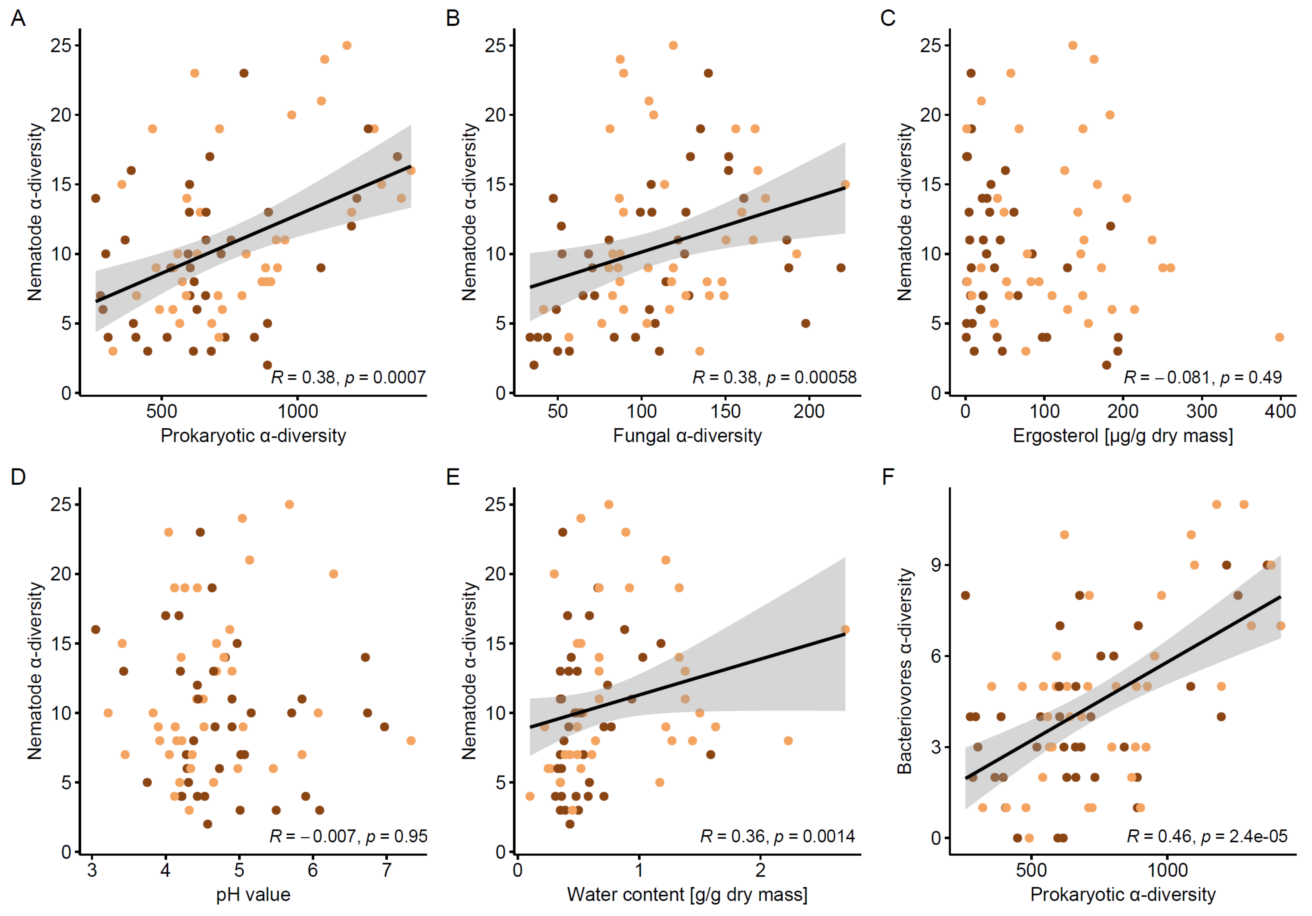 Microorganisms 09 01454 g004 Microorganisms 09 01454 g004