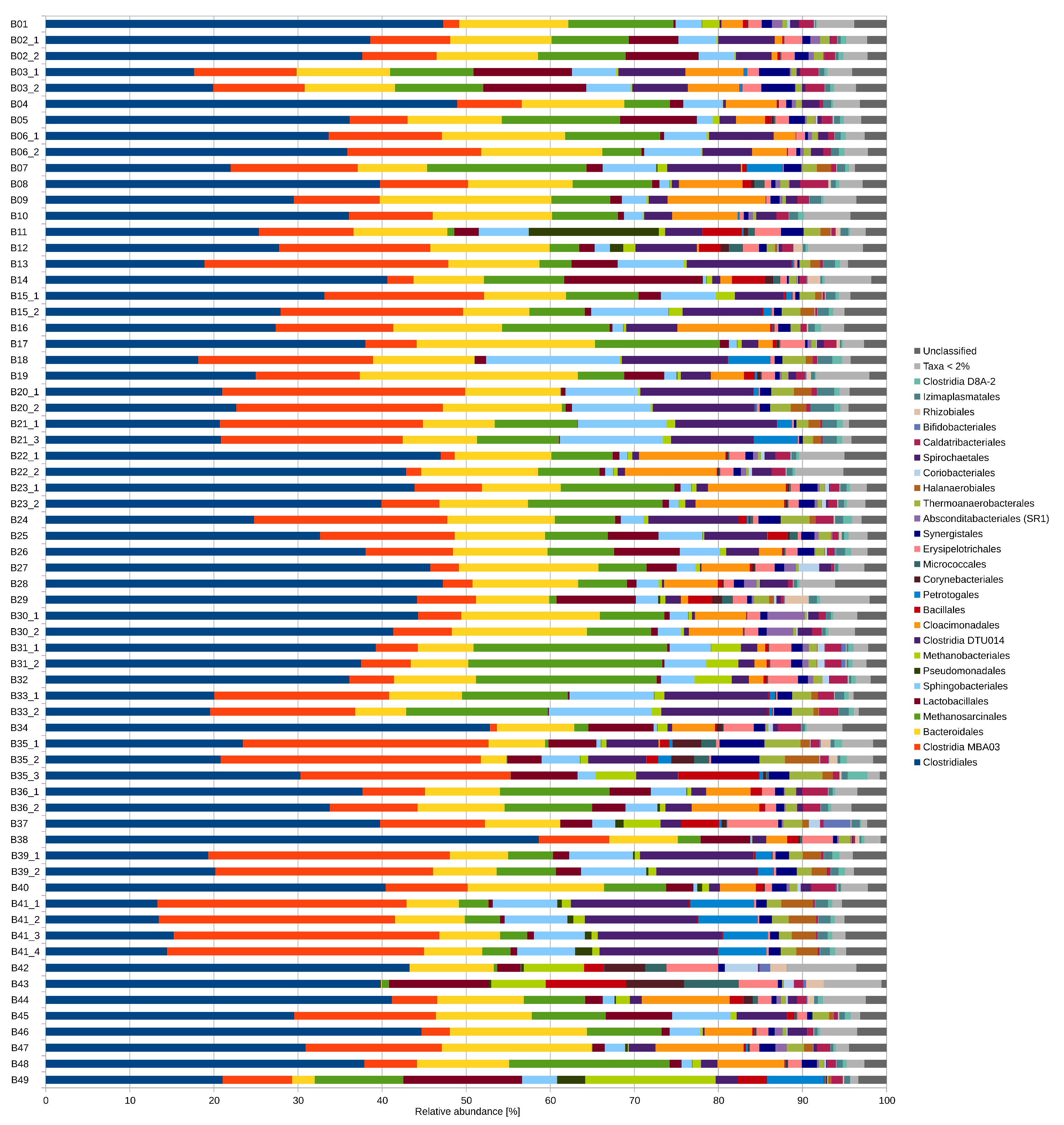 Microorganisms 09 01457 g002