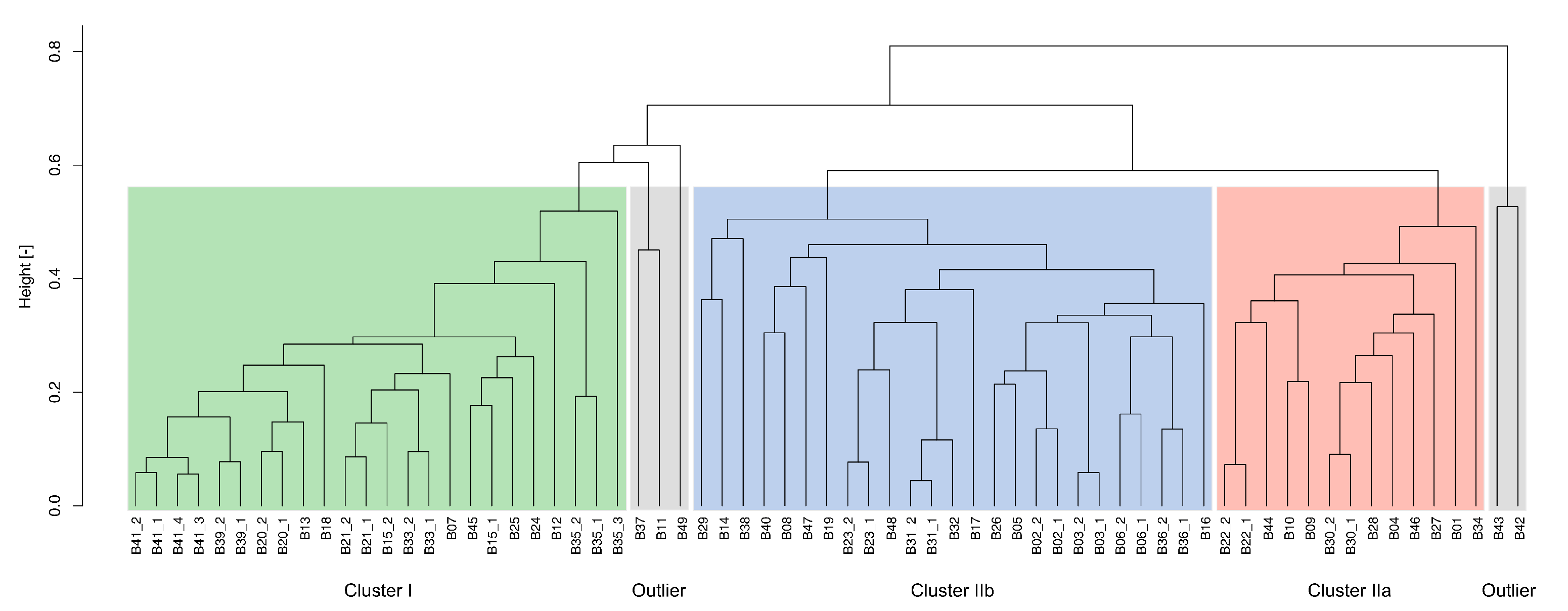 Microorganisms 09 01457 g003