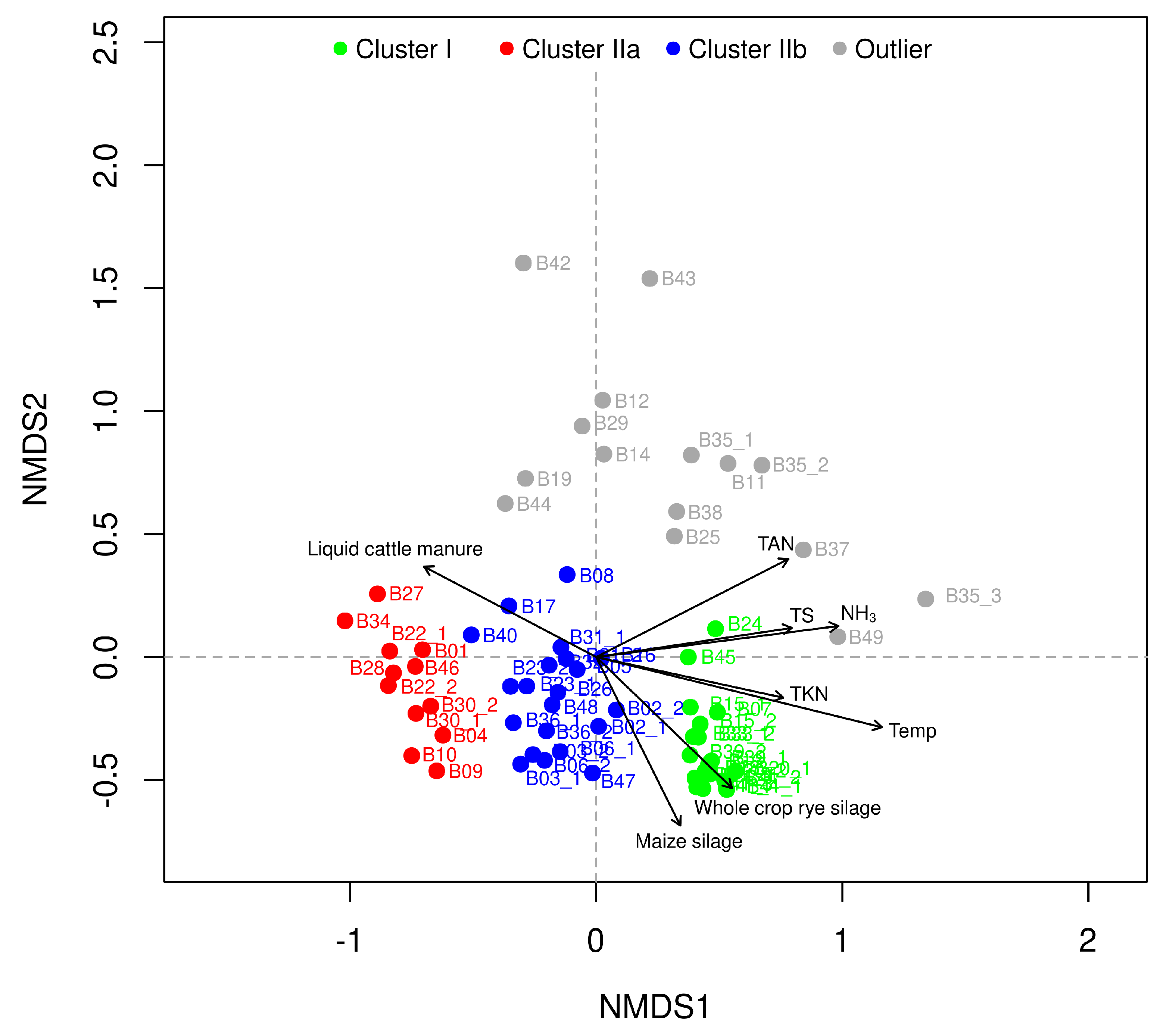 Microorganisms 09 01457 g004