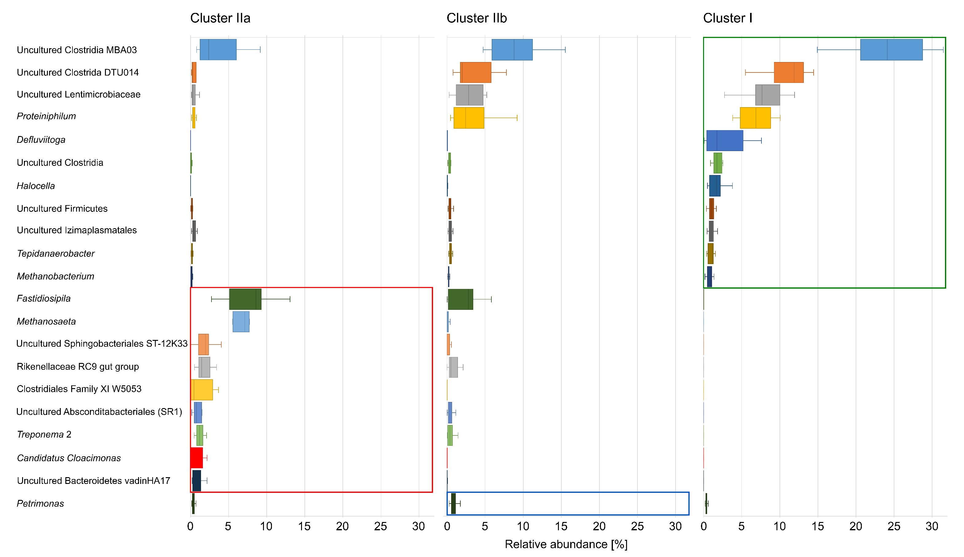 Microorganisms 09 01457 g005