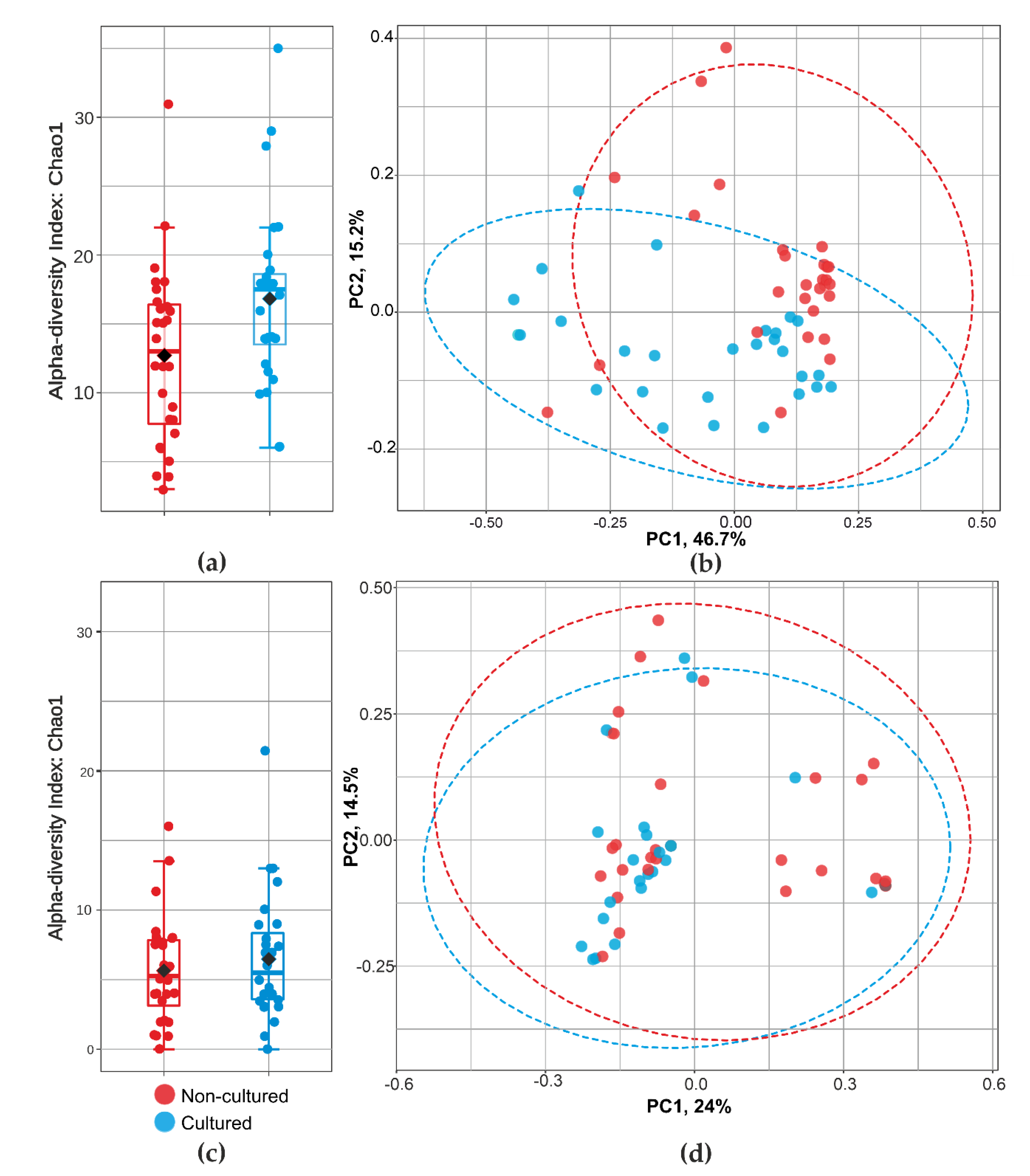 Microorganisms 09 01464 g004