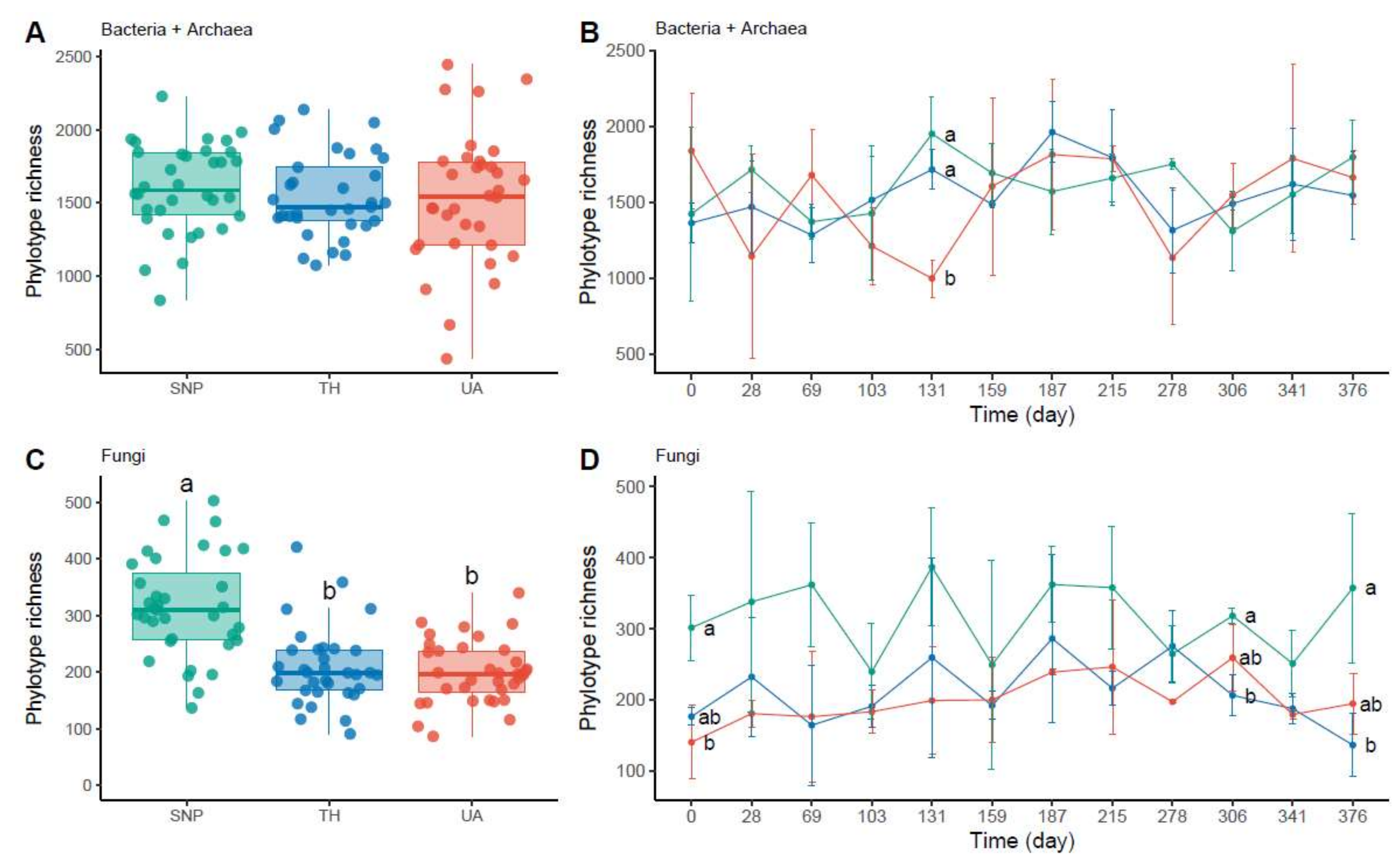 Microorganisms 09 01470 g002