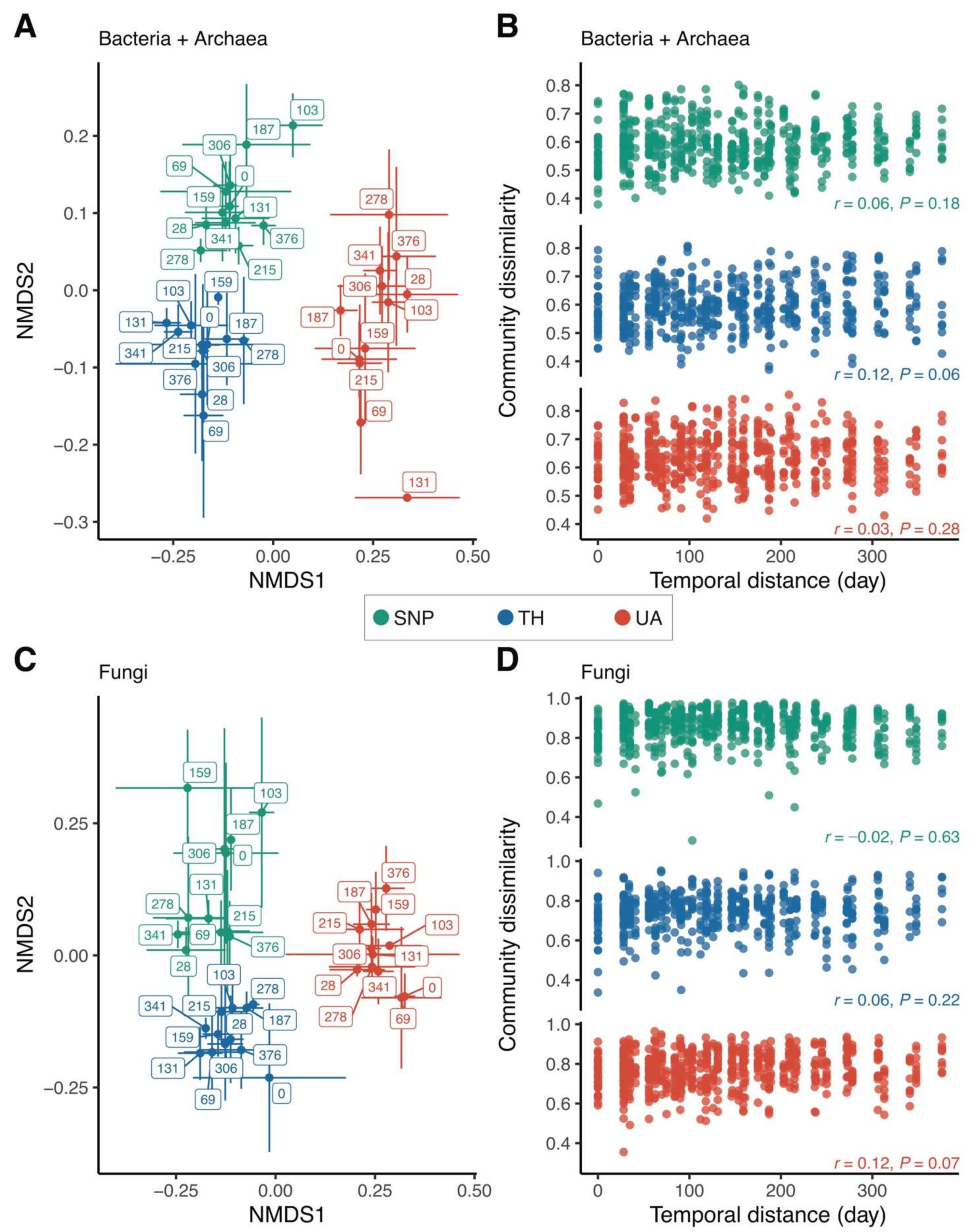 Microorganisms 09 01470 g003
