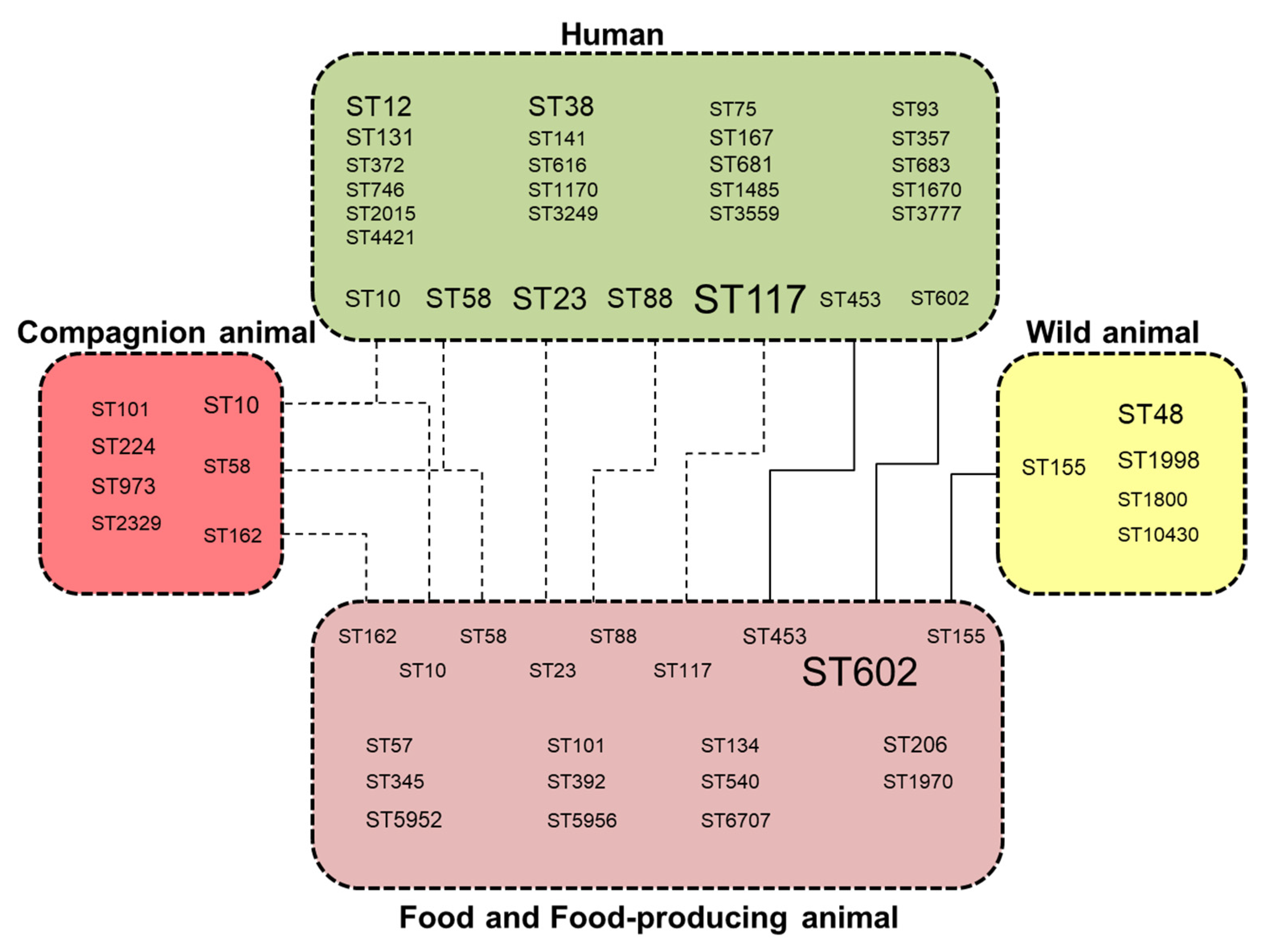 Microorganisms 09 01471 g002