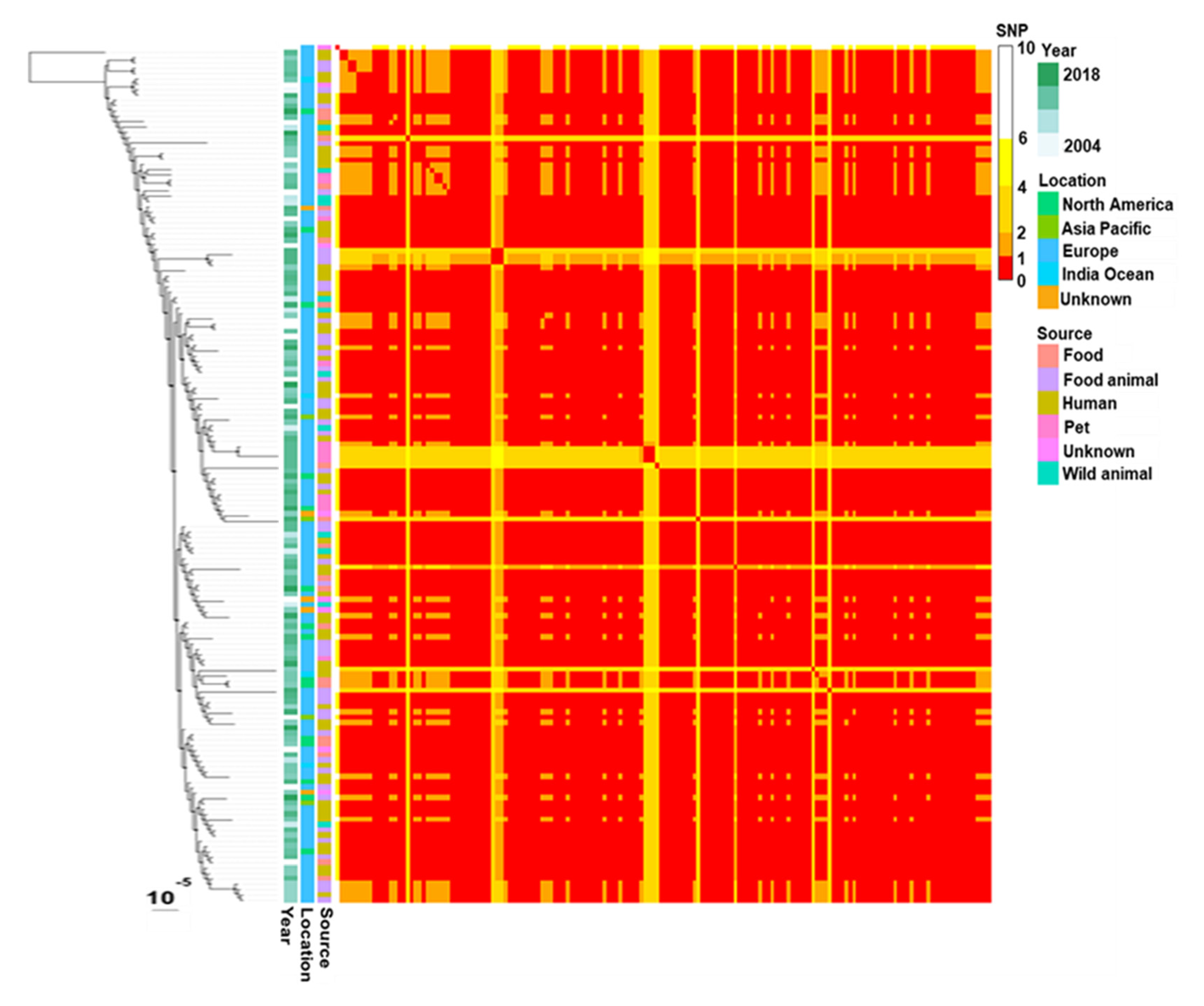 Microorganisms 09 01471 g004