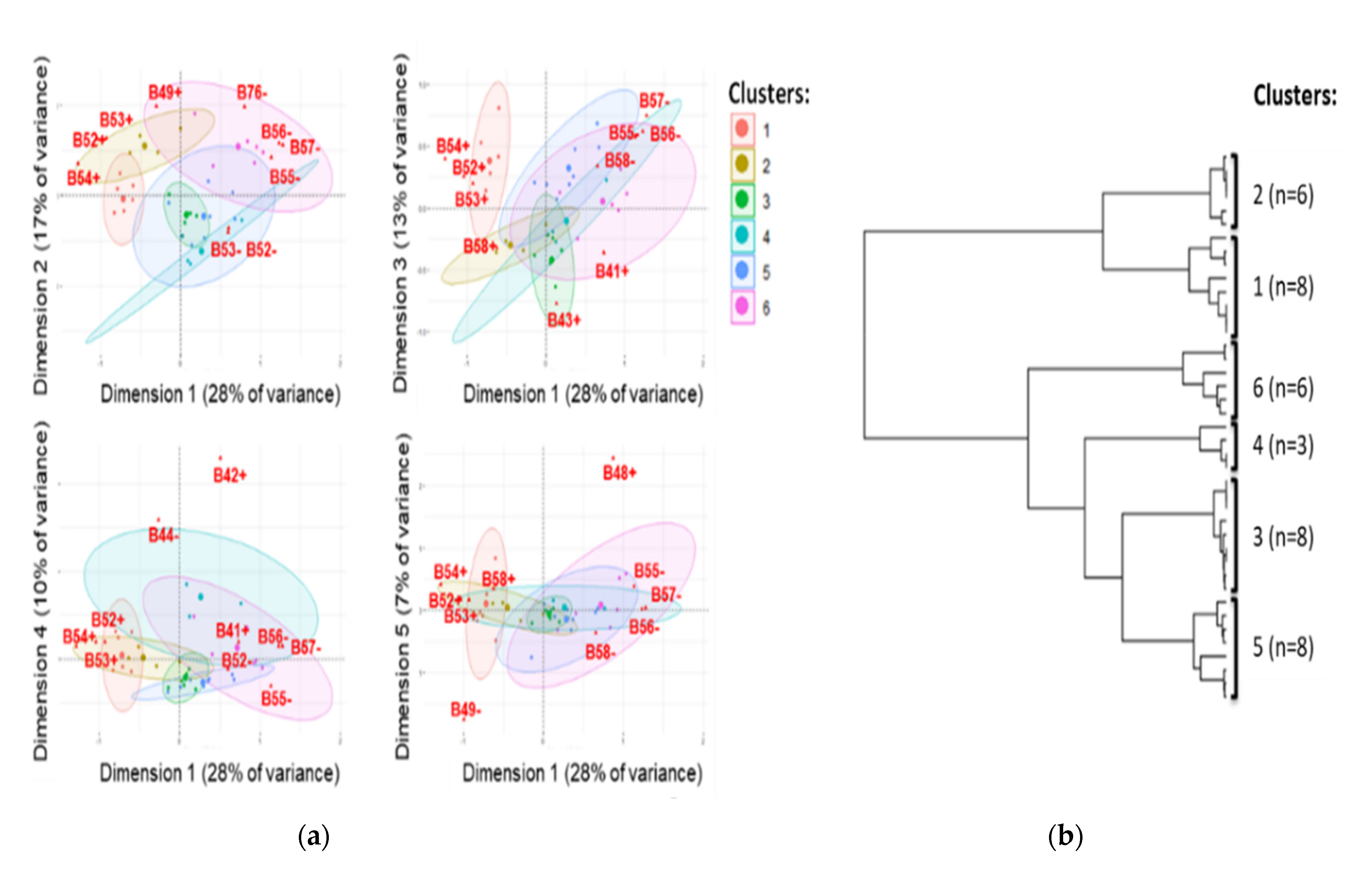 Microorganisms 09 01471 g005
