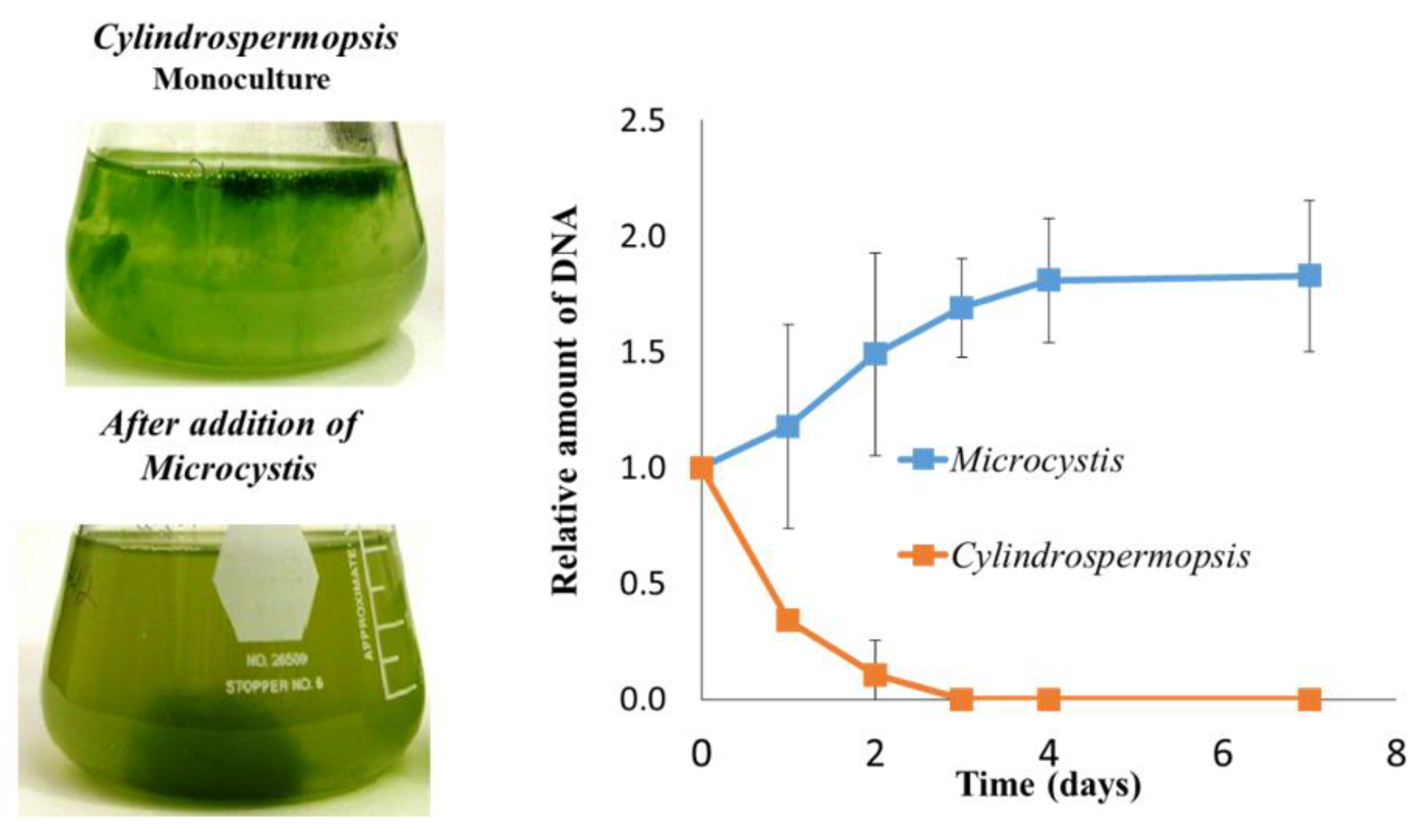 Microorganisms 09 01472 g004