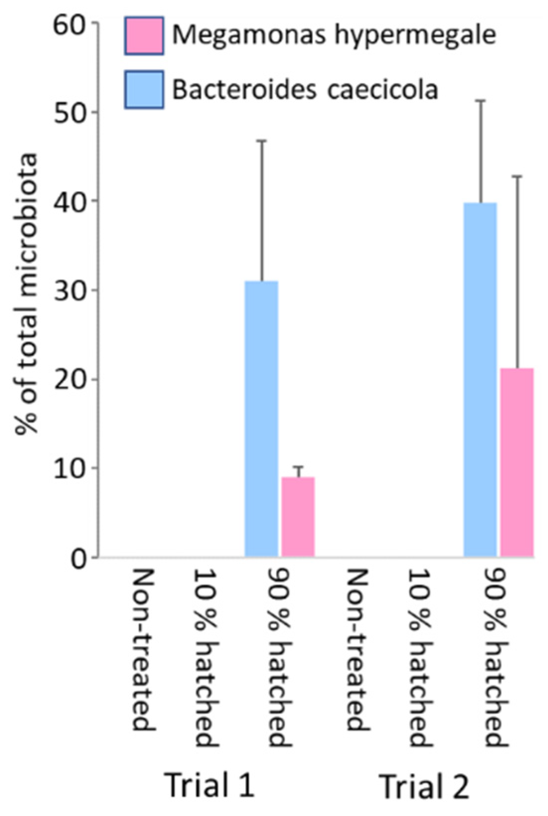 Microorganisms 09 01480 g005