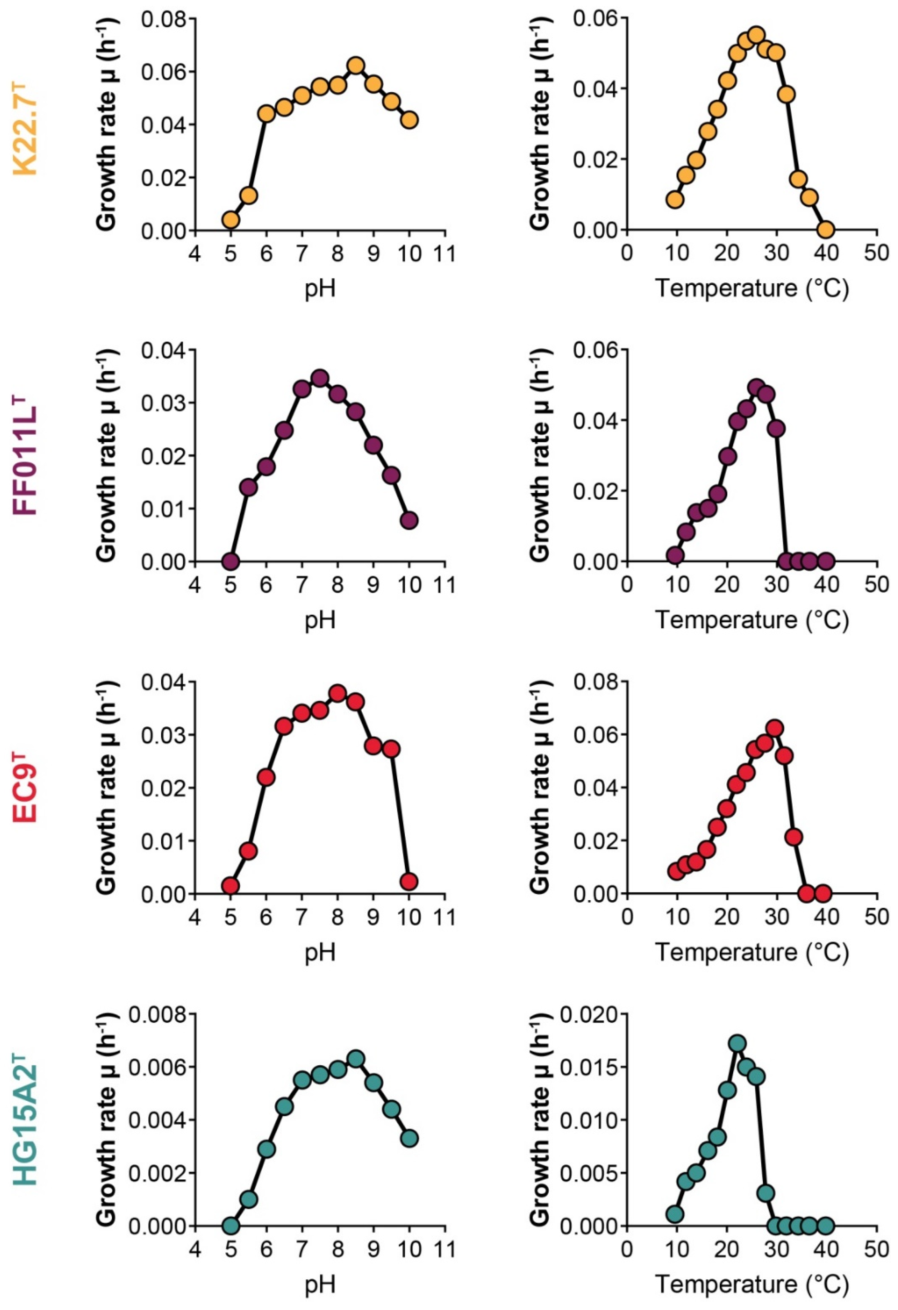 Microorganisms 09 01494 g003