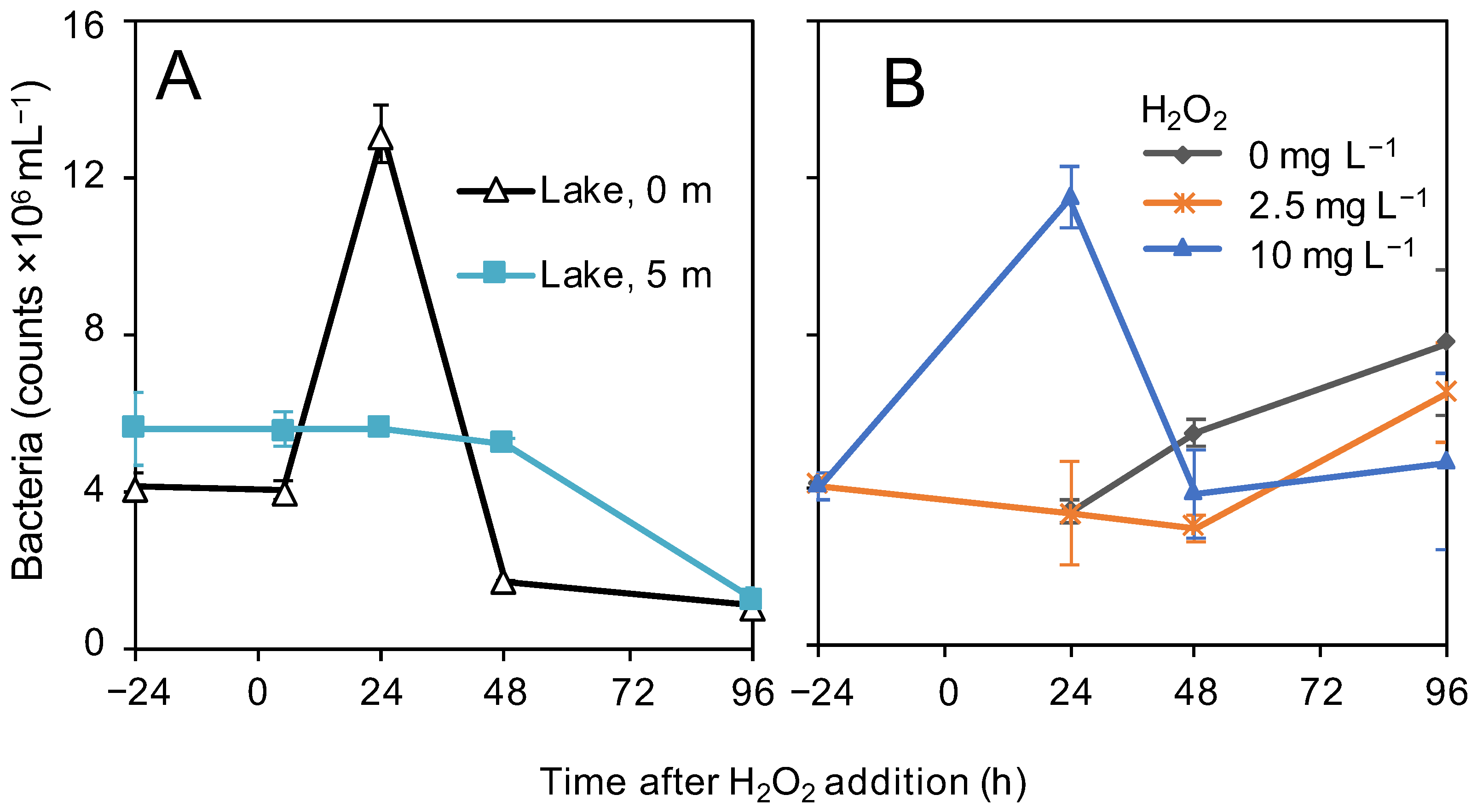 Microorganisms 09 01495 g004