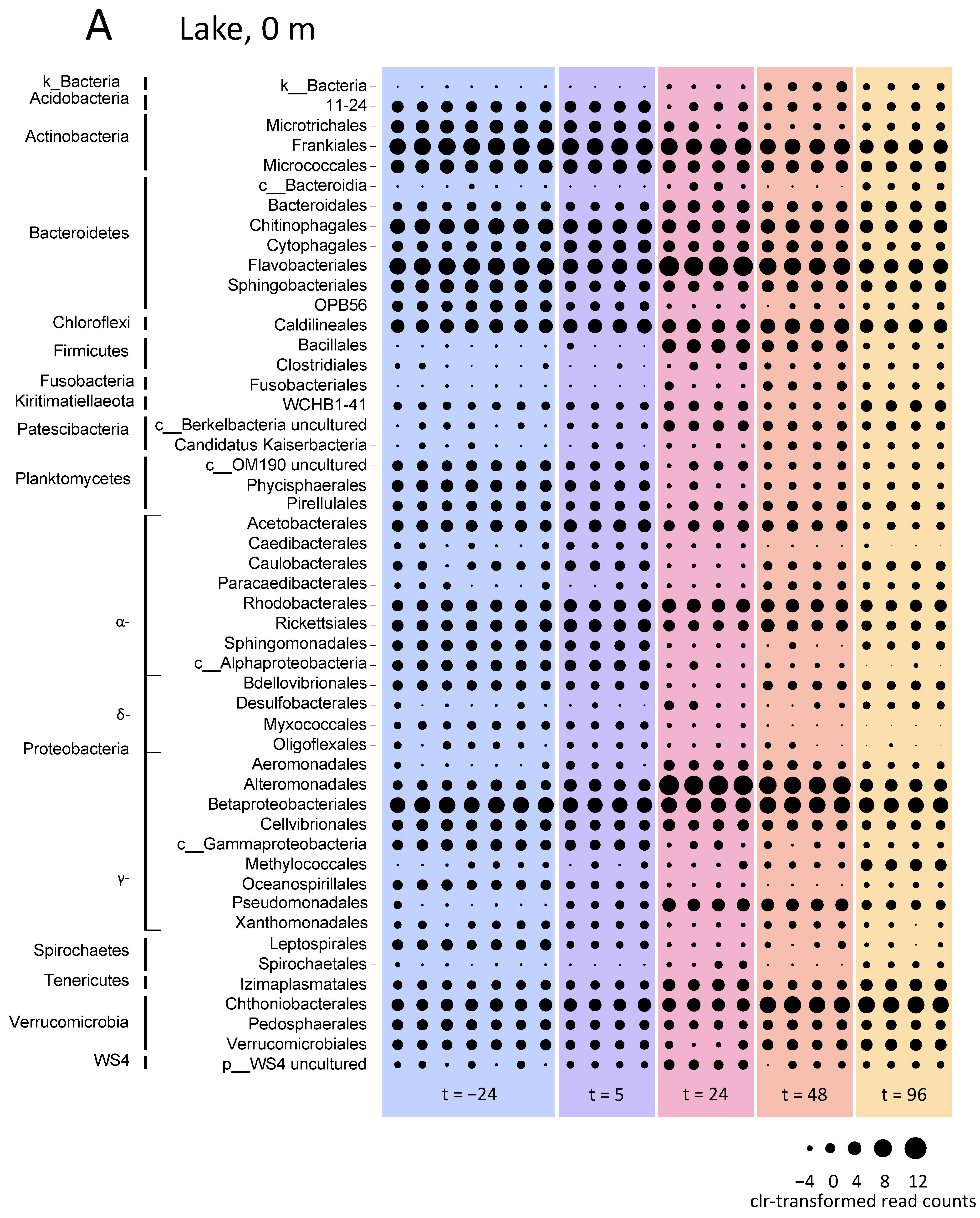 Microorganisms 09 01495 g005a