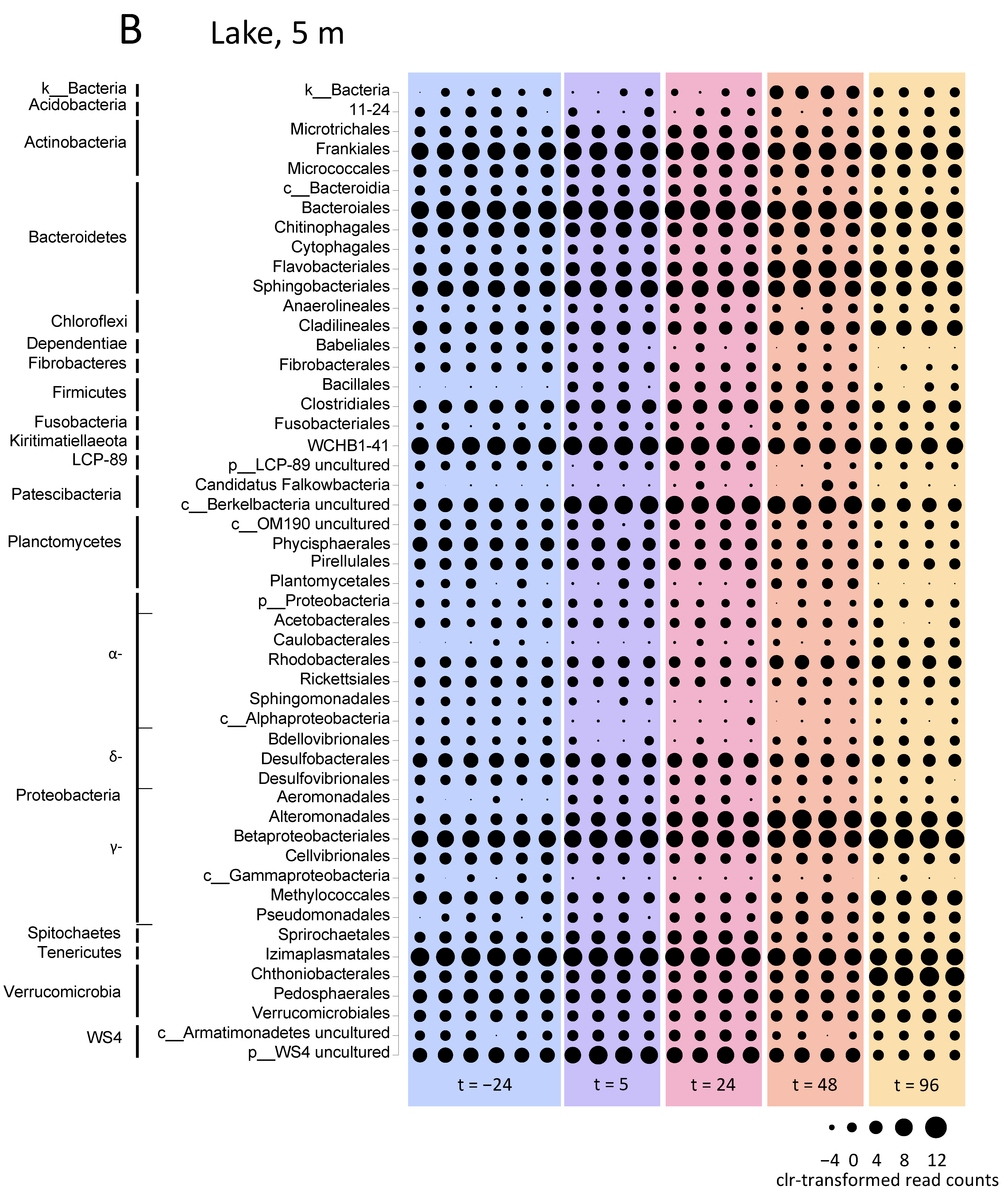 Microorganisms 09 01495 g005b