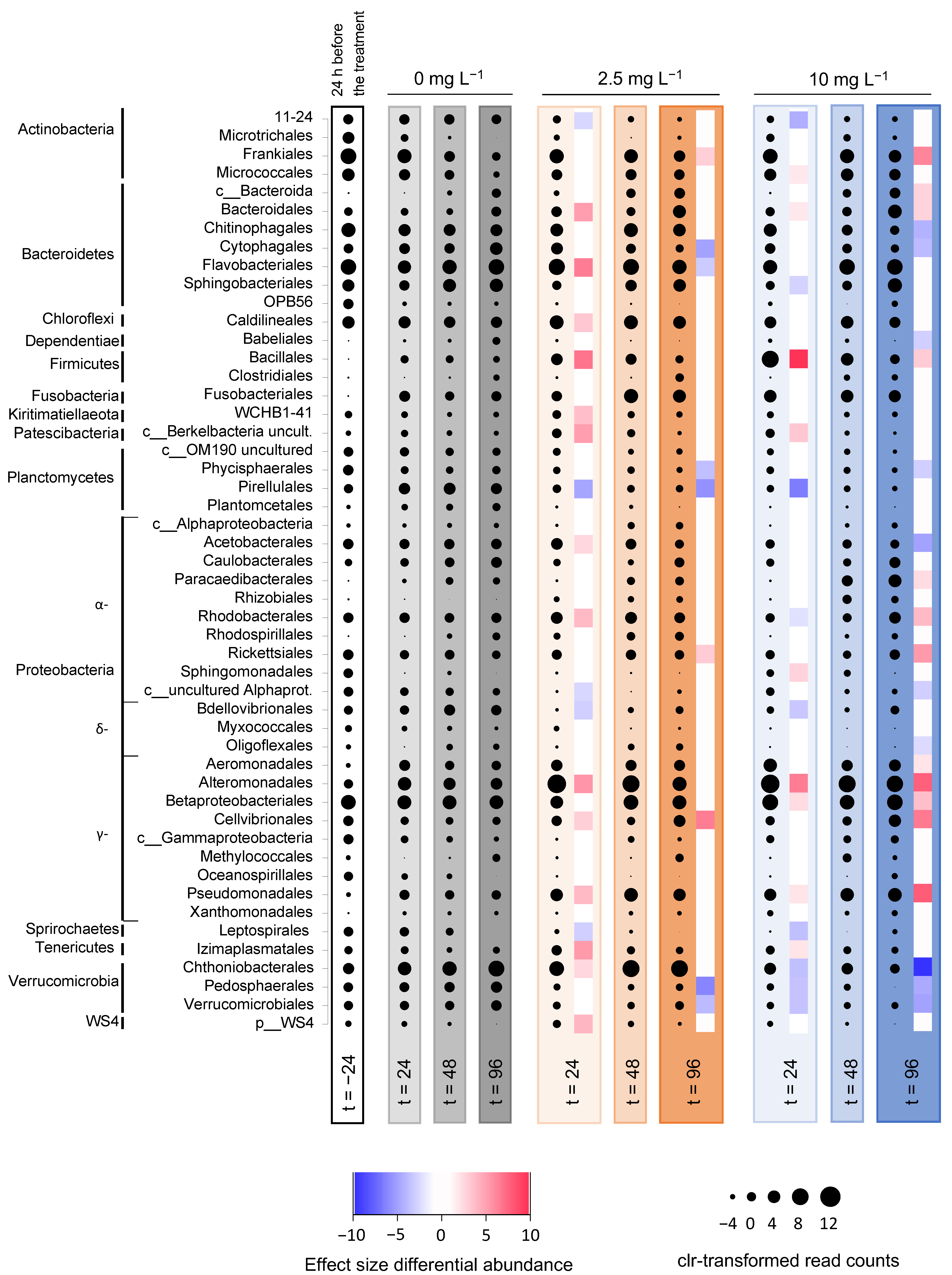 Microorganisms 09 01495 g006