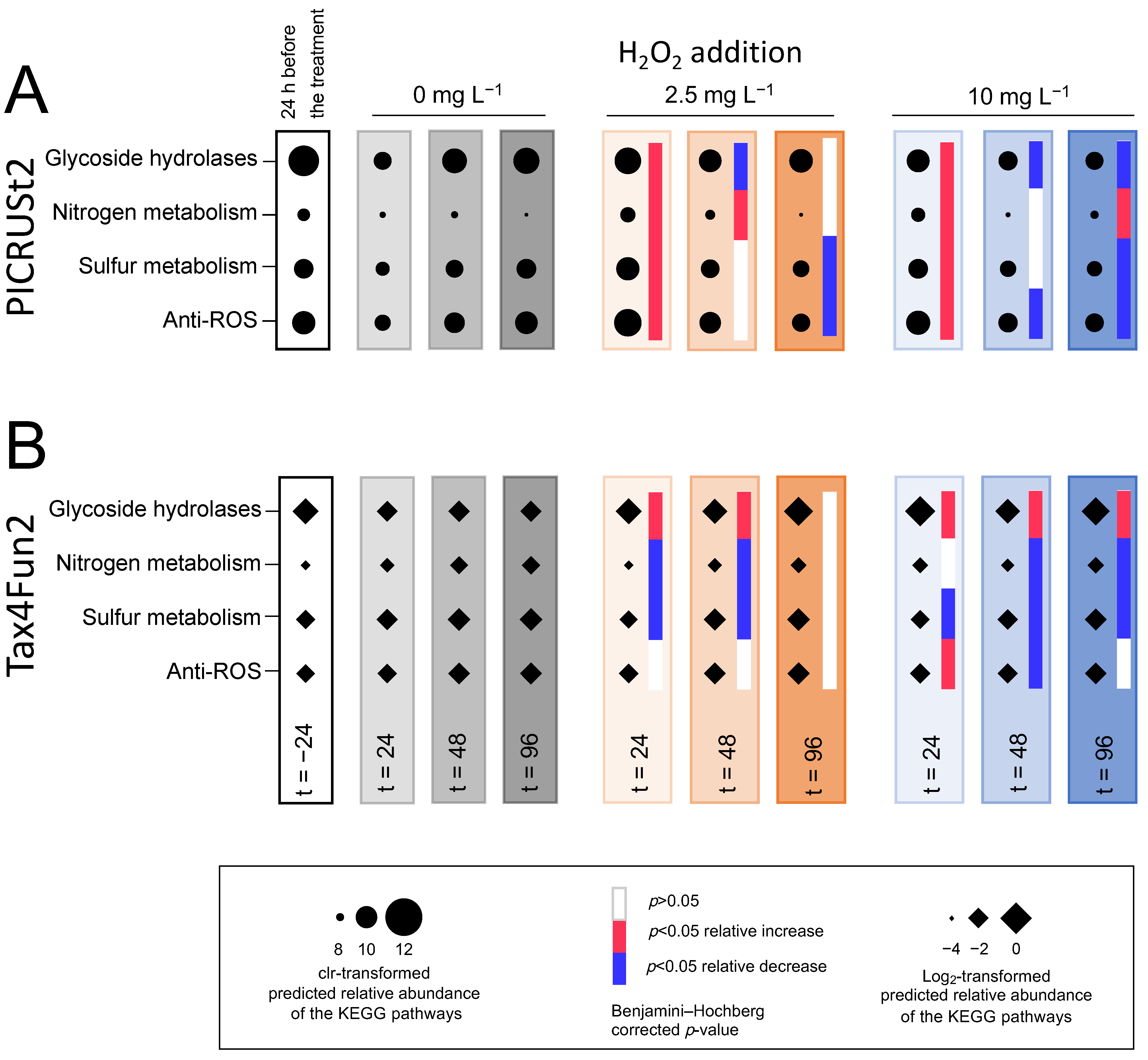 Microorganisms 09 01495 g010