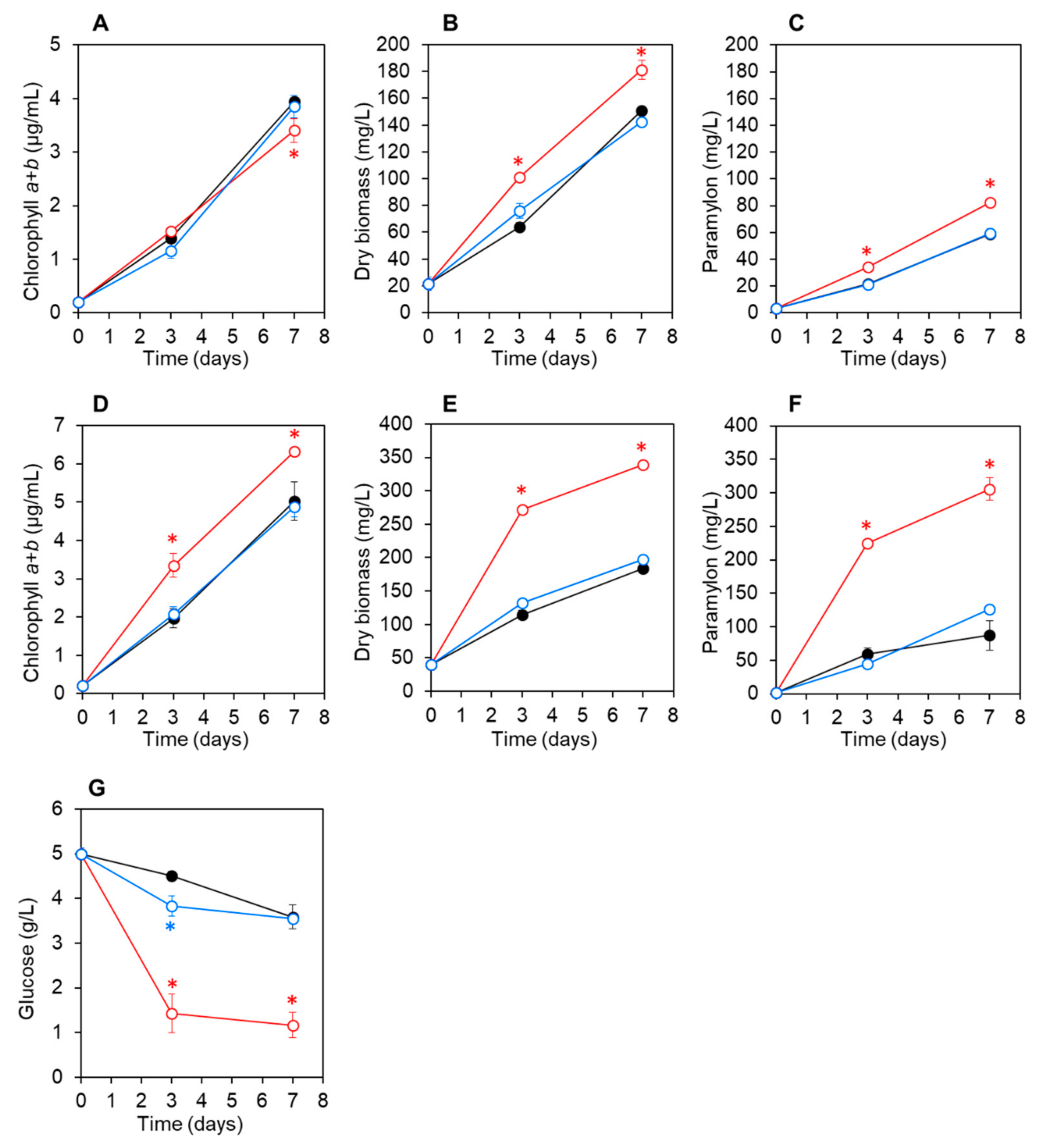 Microorganisms 09 01496 g002