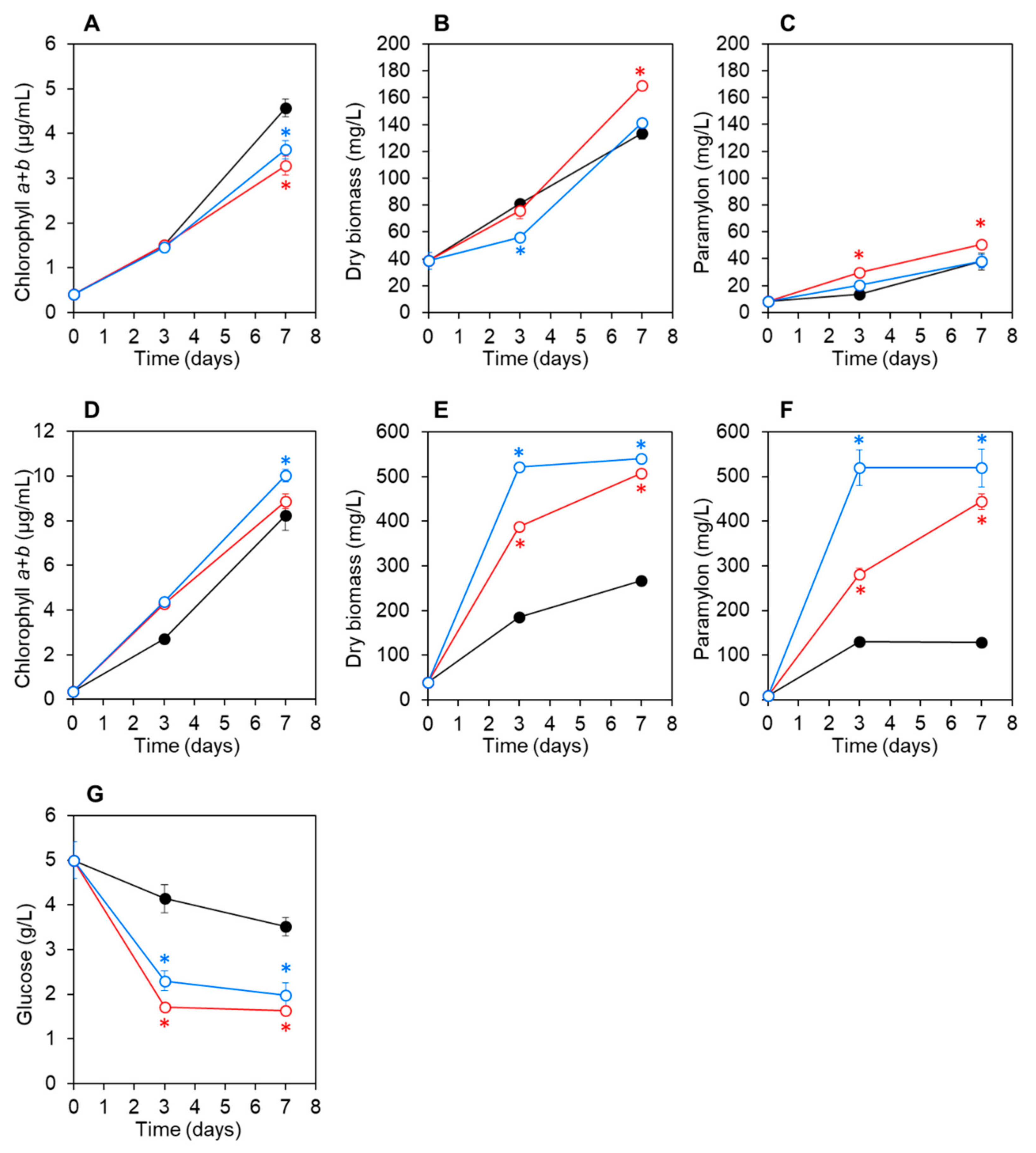 Microorganisms 09 01496 g003