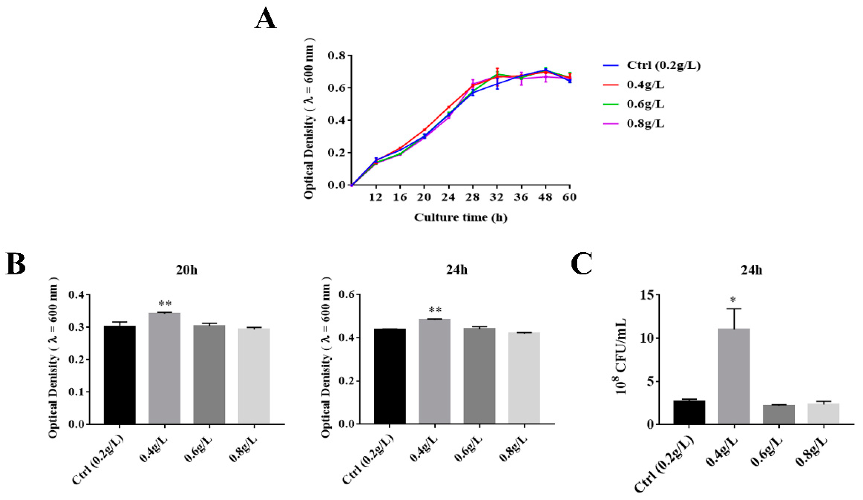 Microorganisms 09 01511 g001
