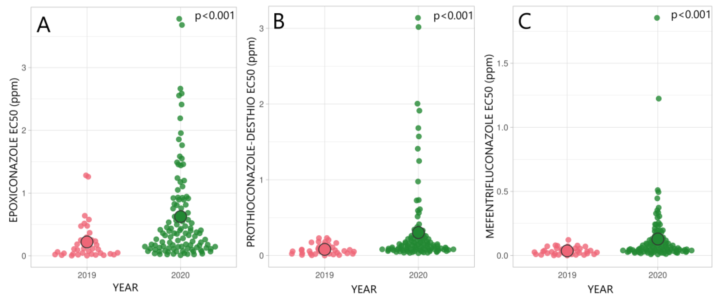 Microorganisms 09 01514 g002