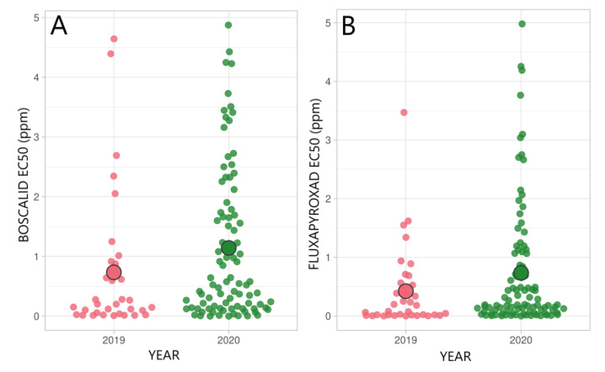 Microorganisms 09 01514 g004